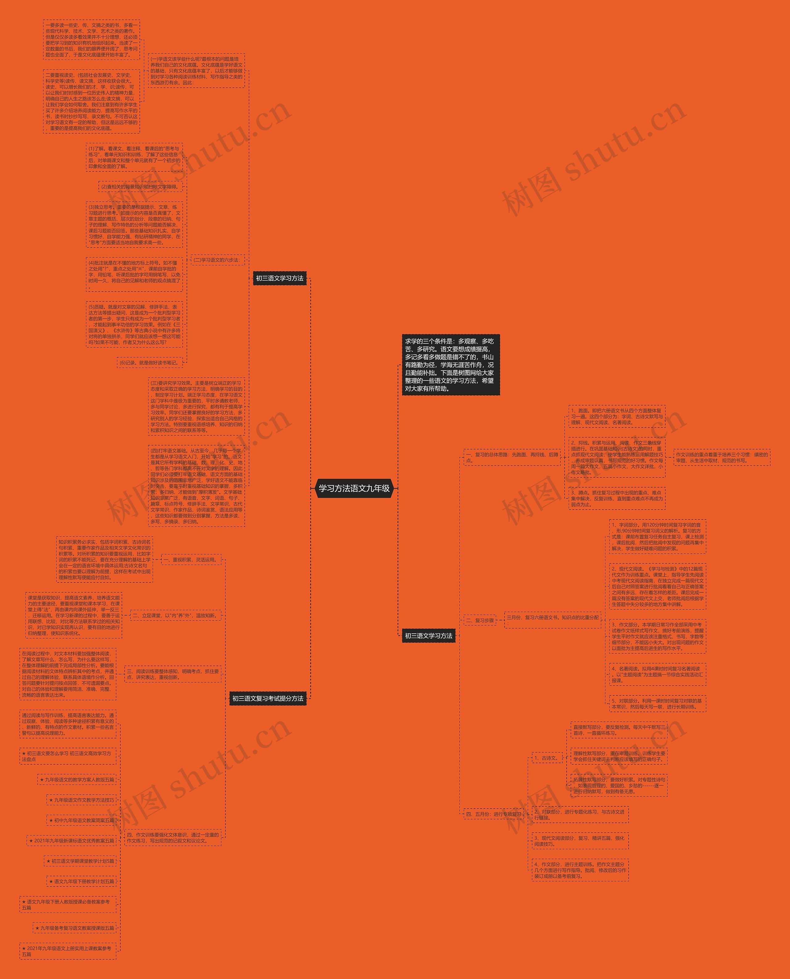 学习方法语文九年级思维导图