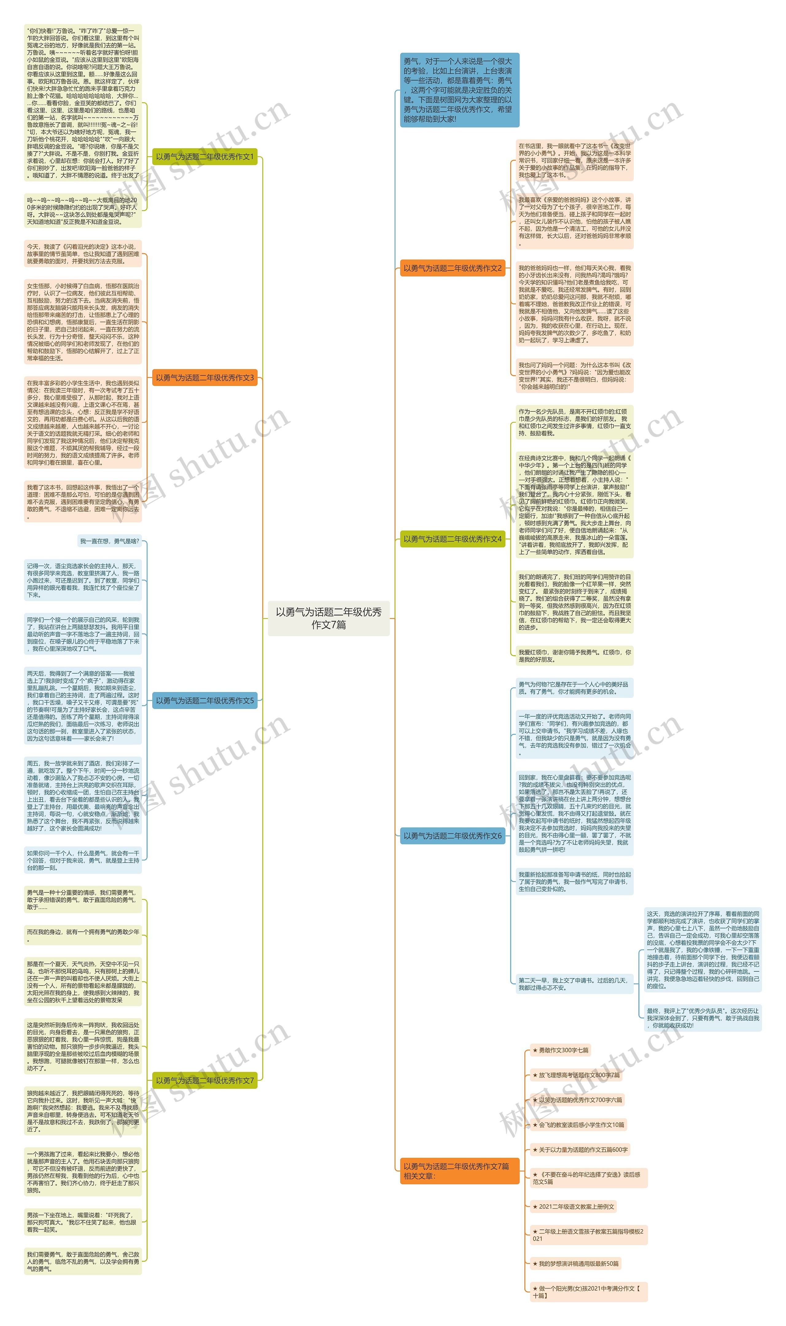 以勇气为话题二年级优秀作文7篇思维导图