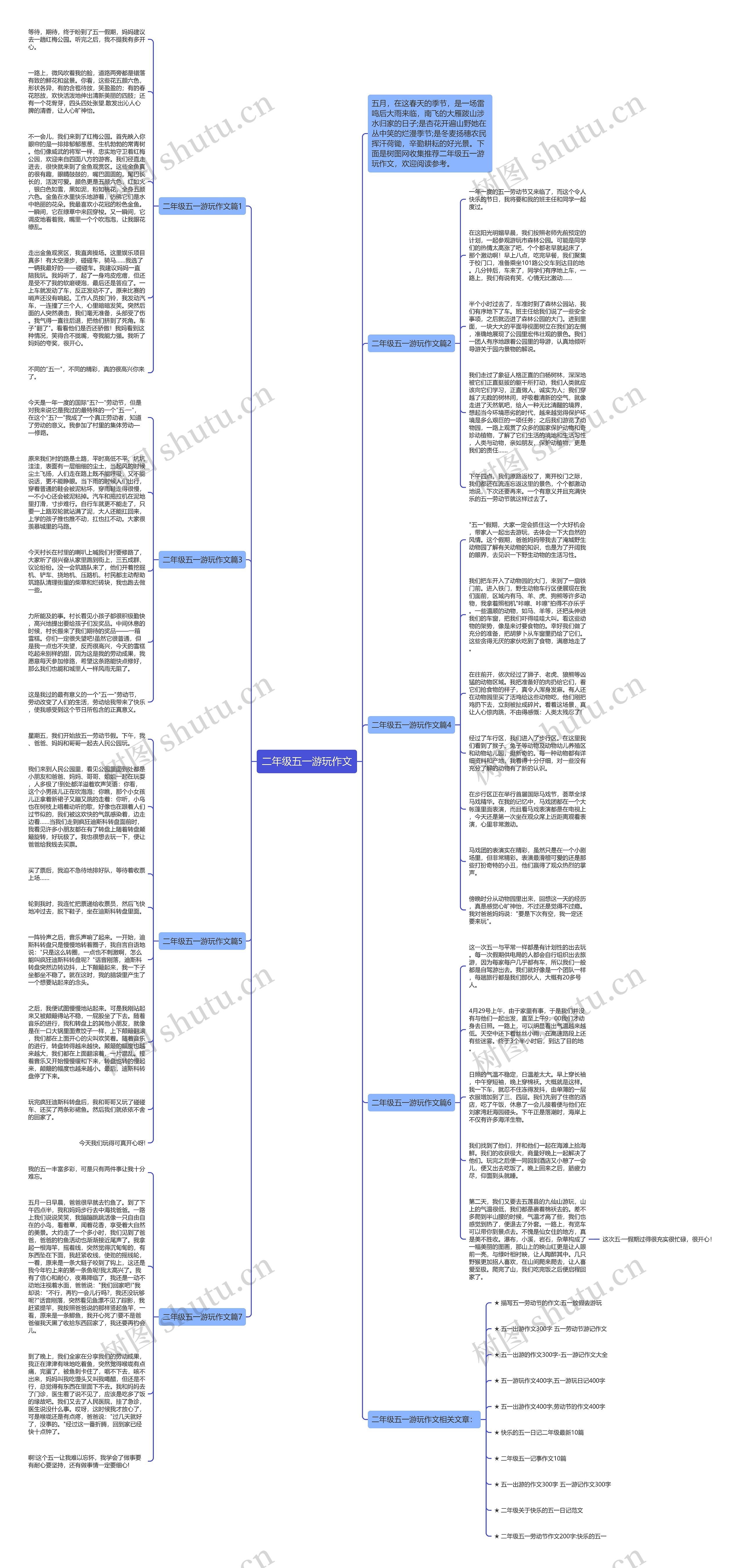 二年级五一游玩作文思维导图