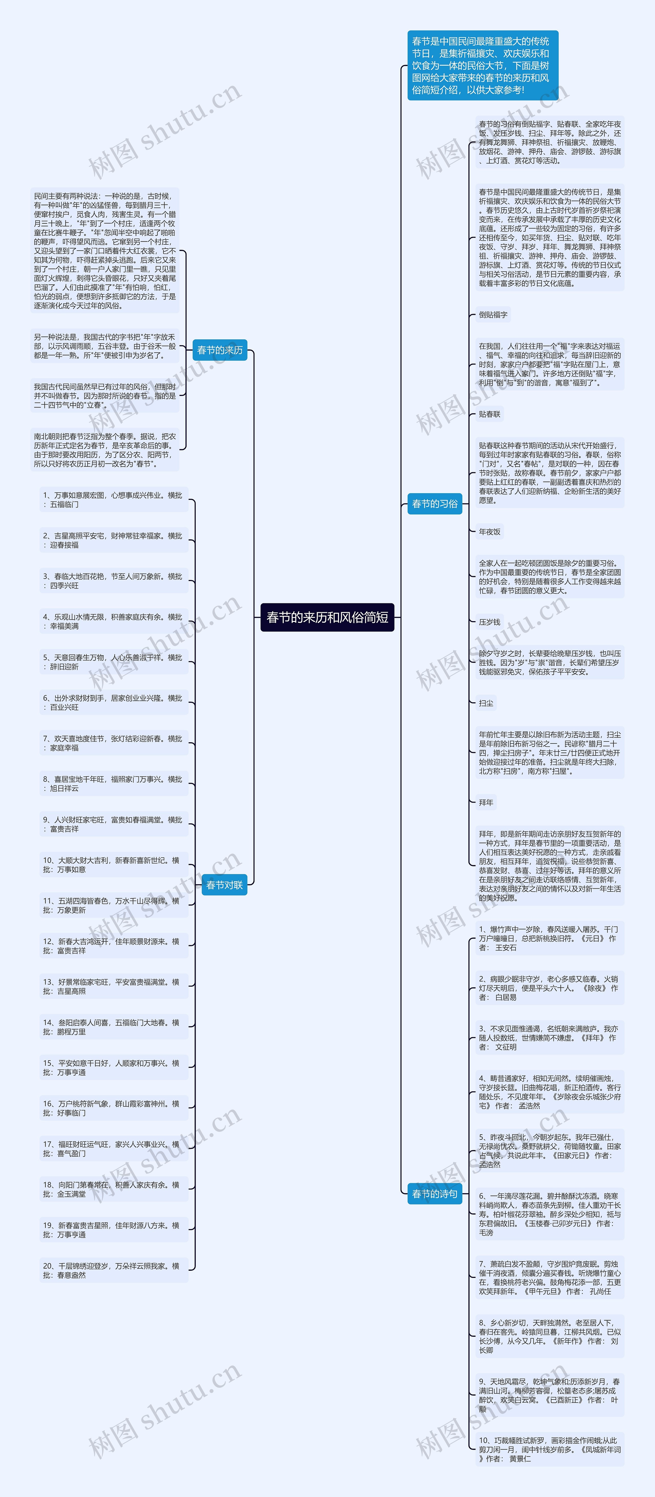 春节的来历和风俗简短思维导图