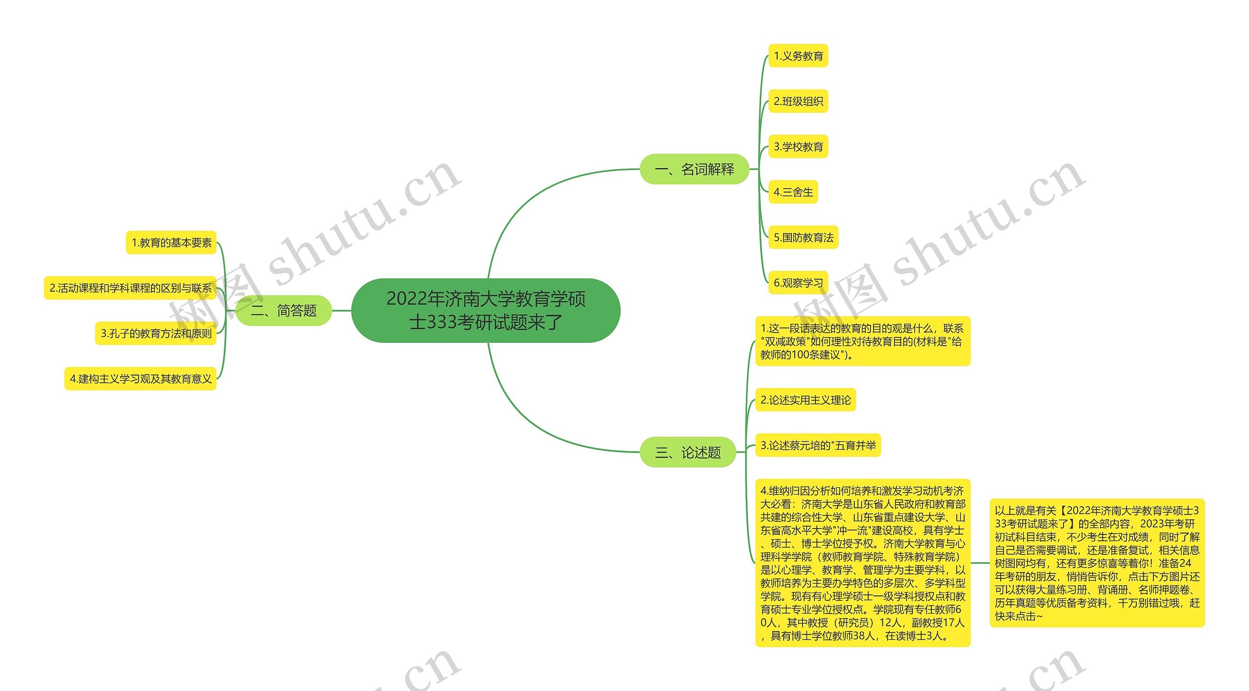 2022年济南大学教育学硕士333考研试题来了思维导图