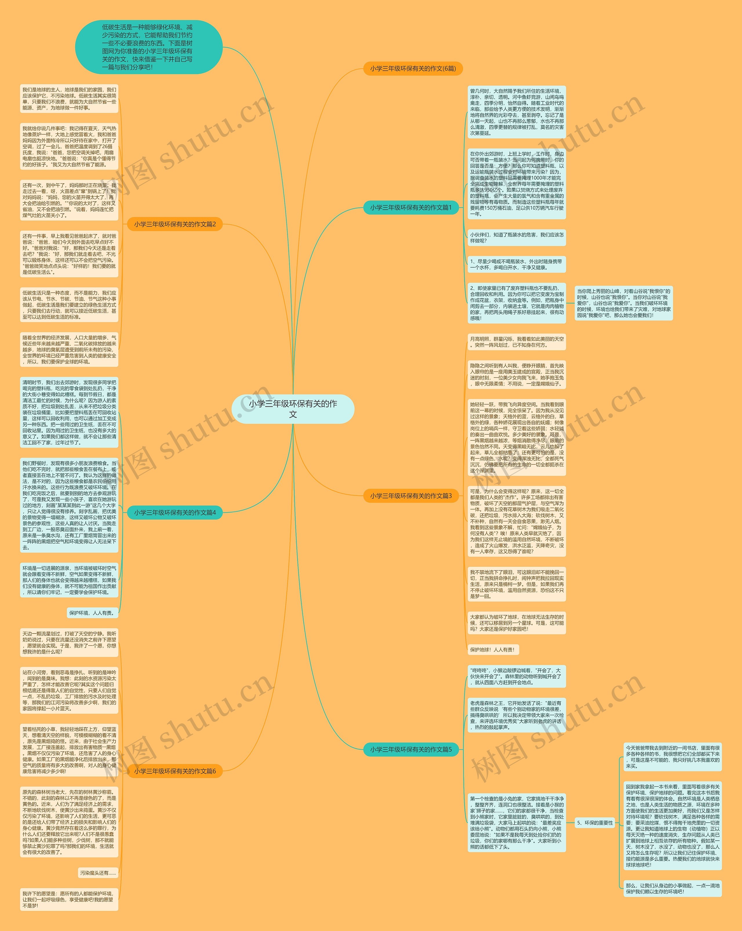 小学三年级环保有关的作文思维导图