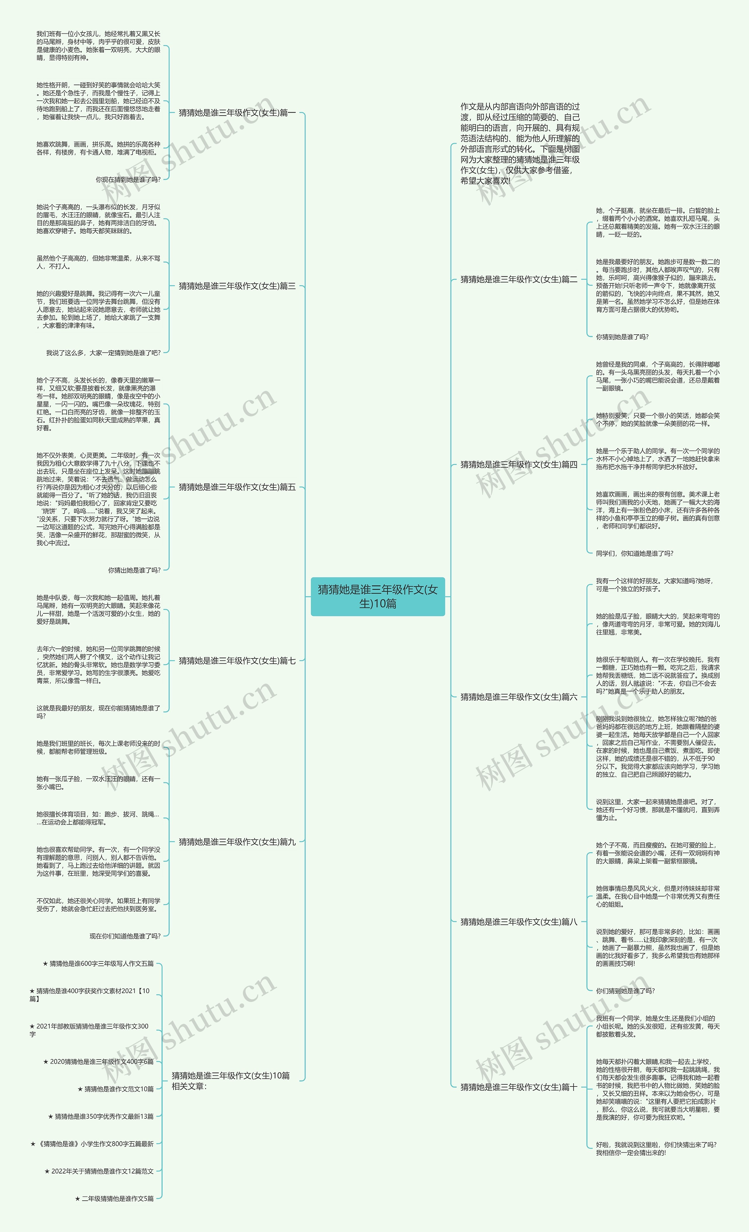 猜猜她是谁三年级作文(女生)10篇思维导图
