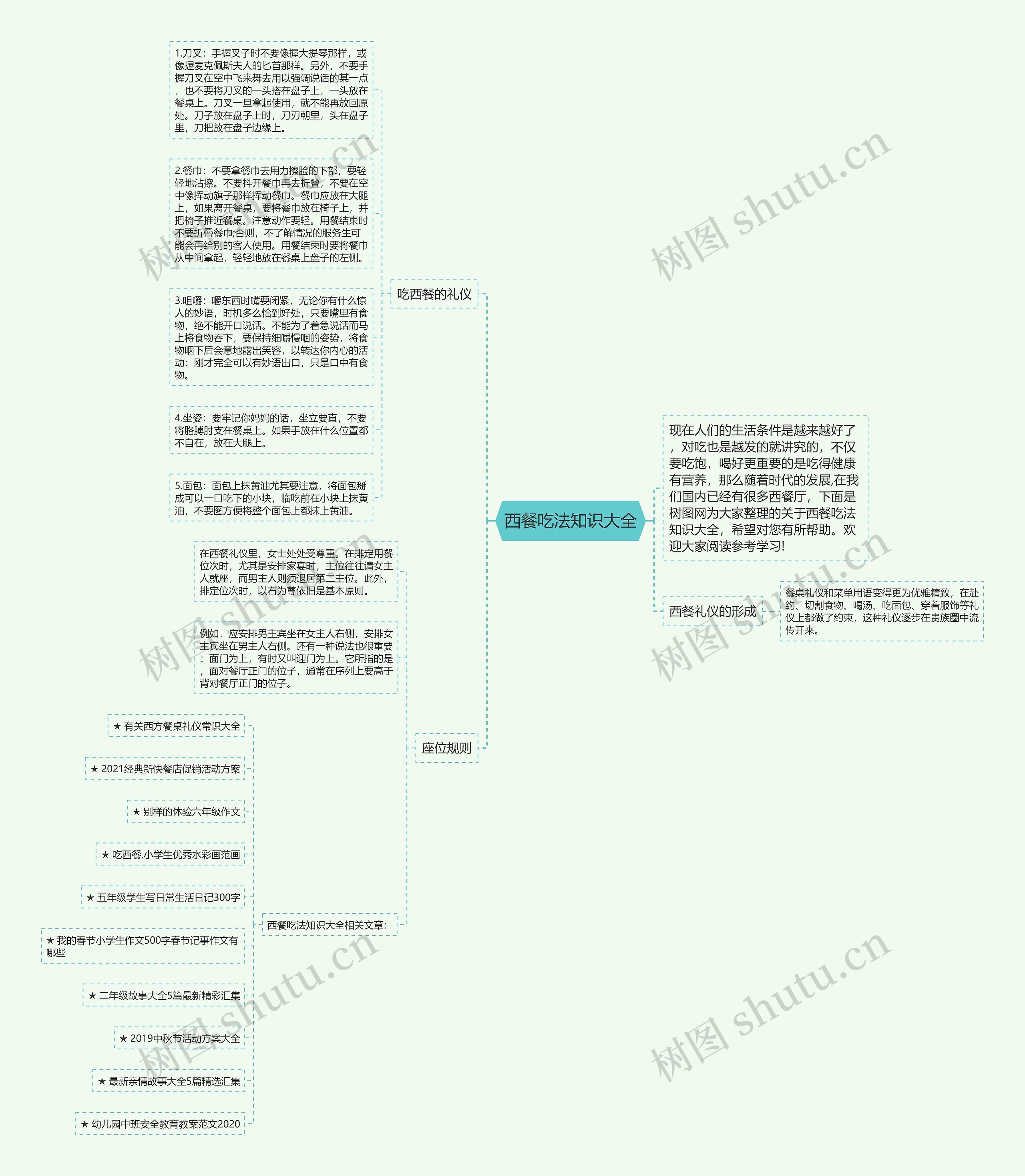 西餐吃法知识大全思维导图