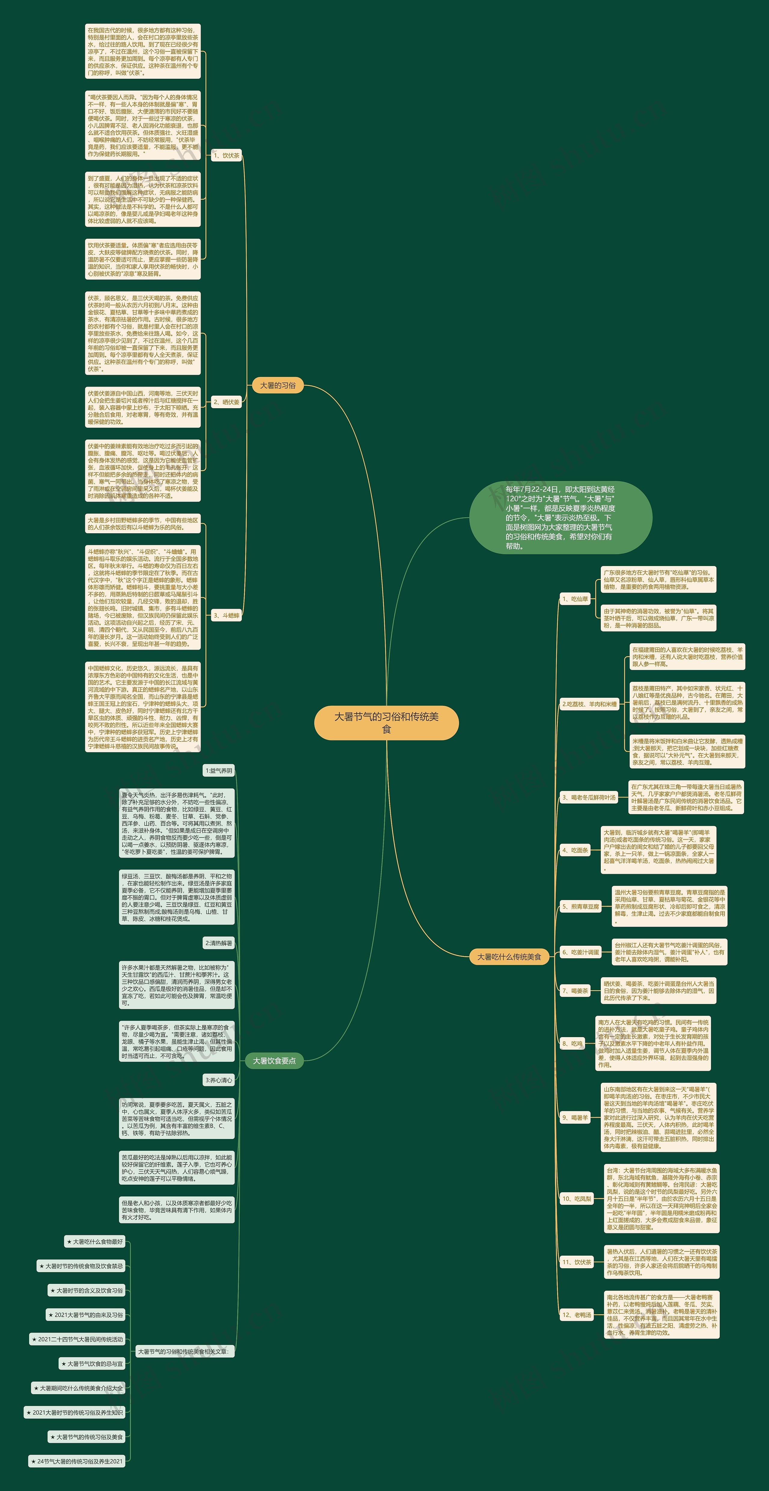 大暑节气的习俗和传统美食思维导图