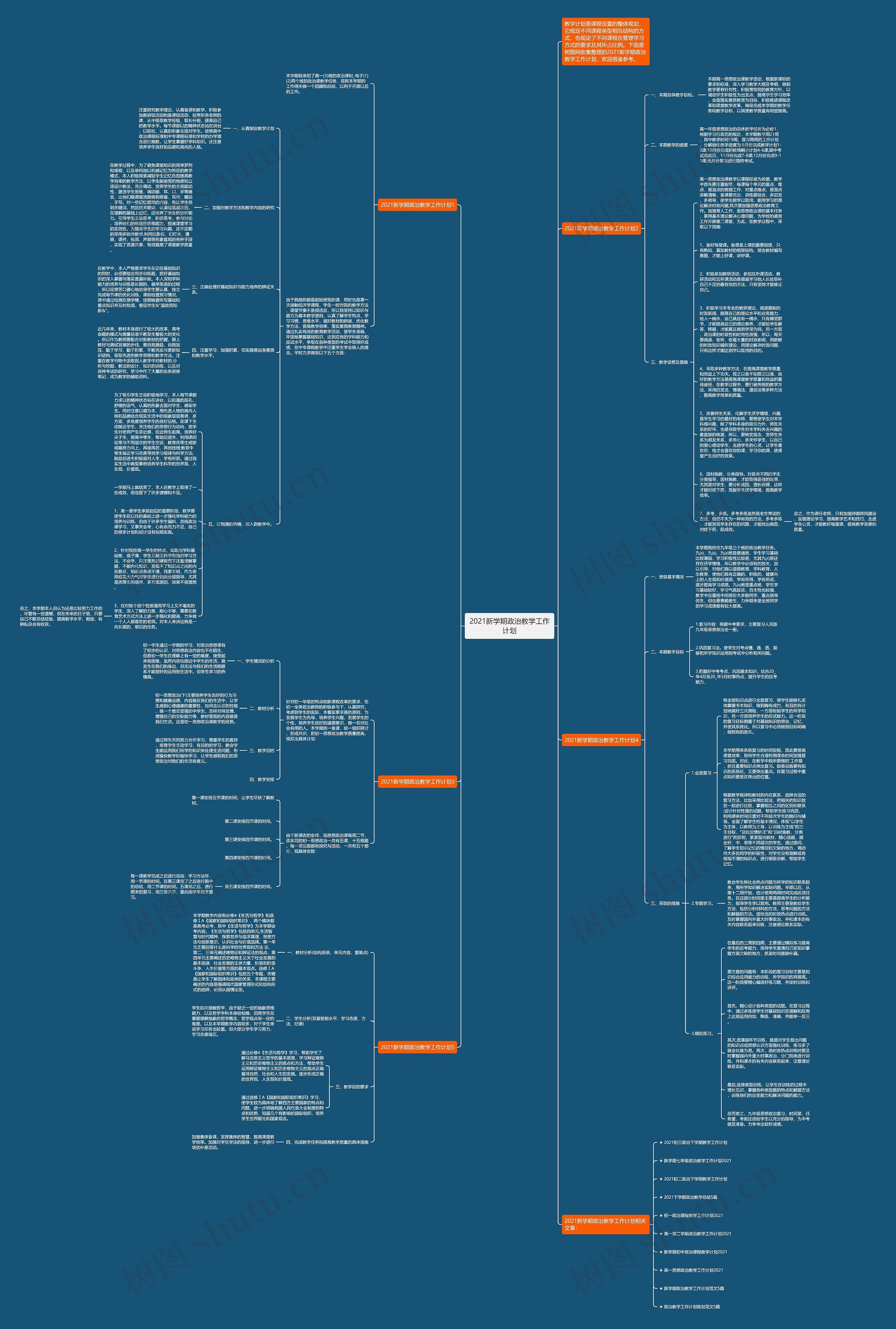 2021新学期政治教学工作计划思维导图