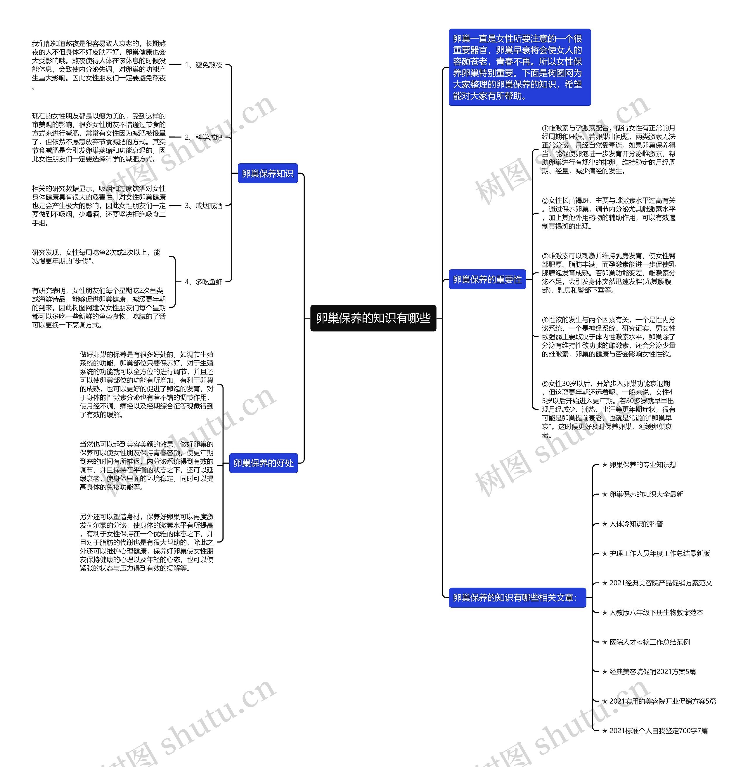 卵巢保养的知识有哪些思维导图