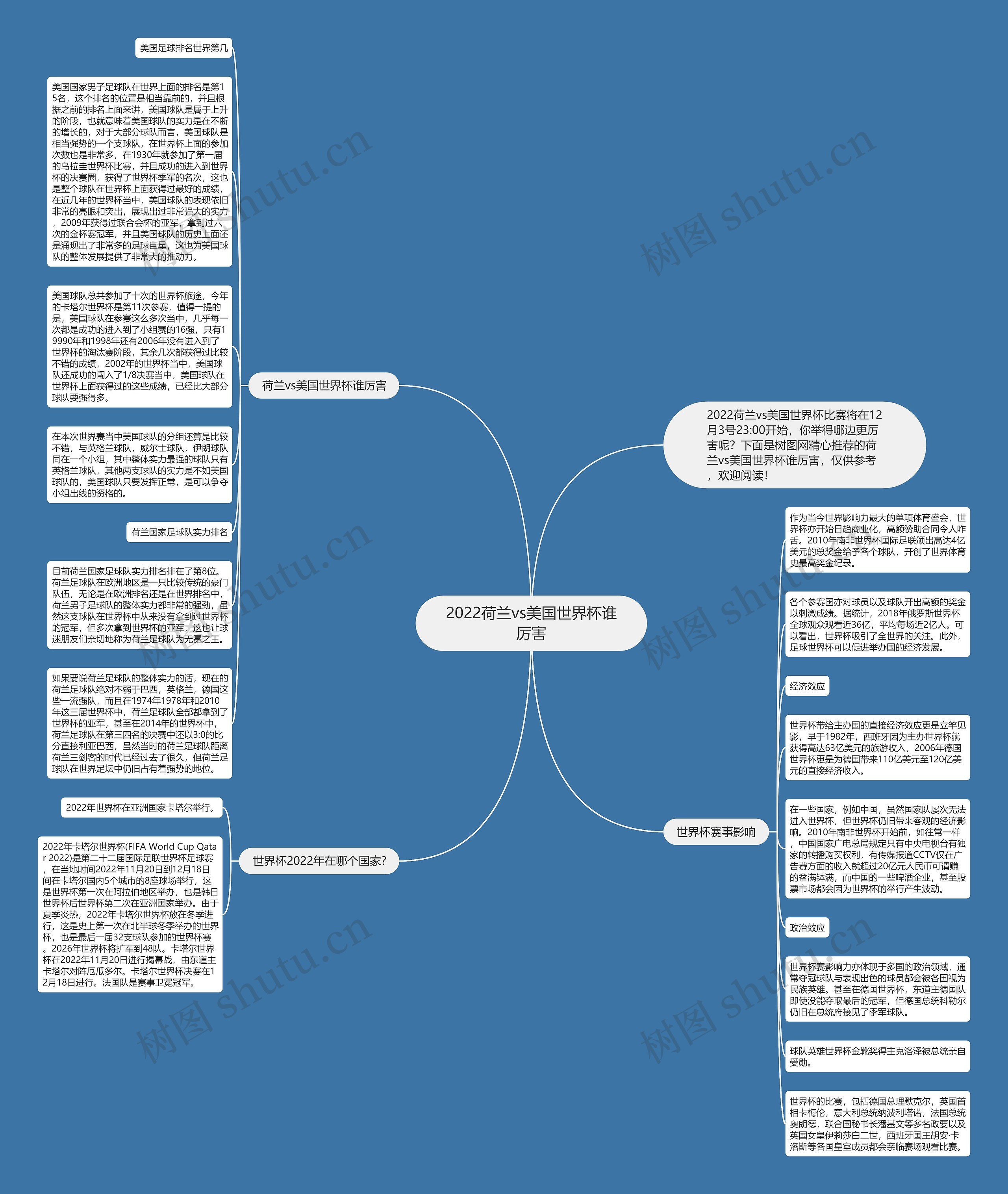 2022荷兰vs美国世界杯谁厉害思维导图