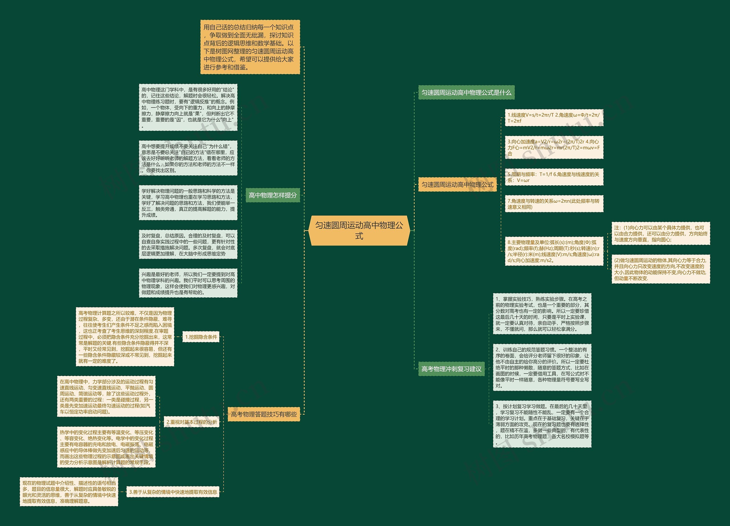 匀速圆周运动高中物理公式思维导图