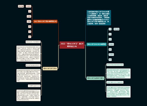 2022“青年大学习”第29期答案公布