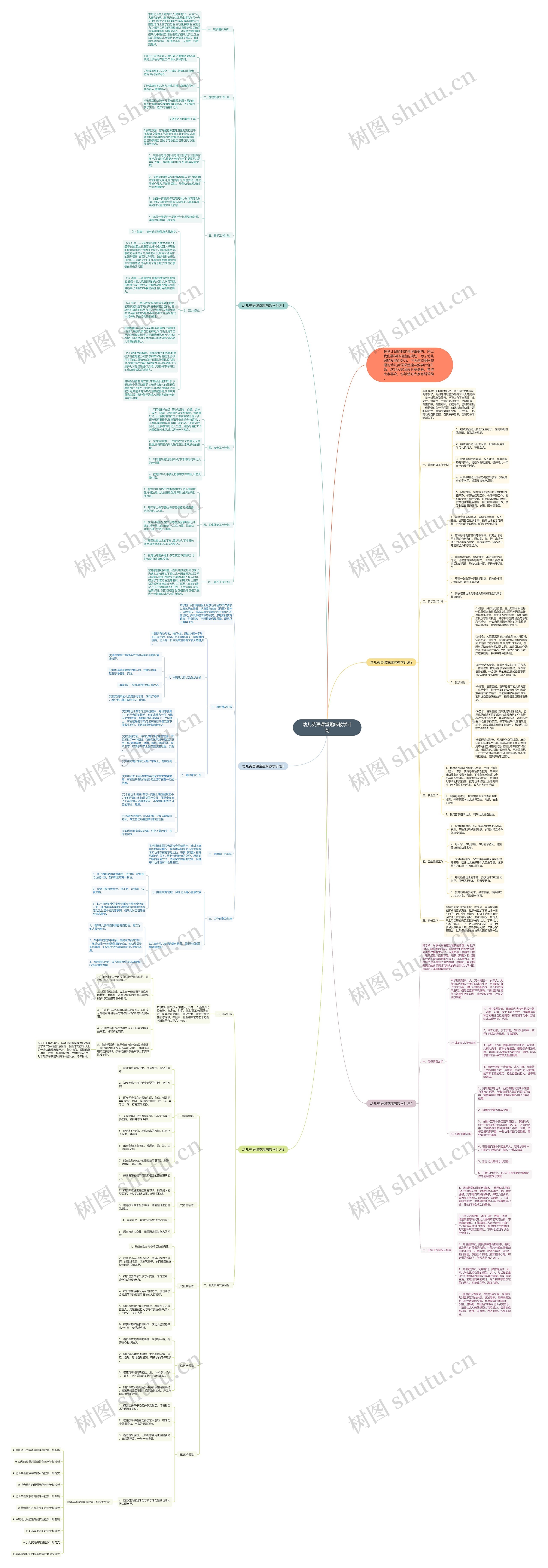 幼儿英语课堂趣味教学计划思维导图