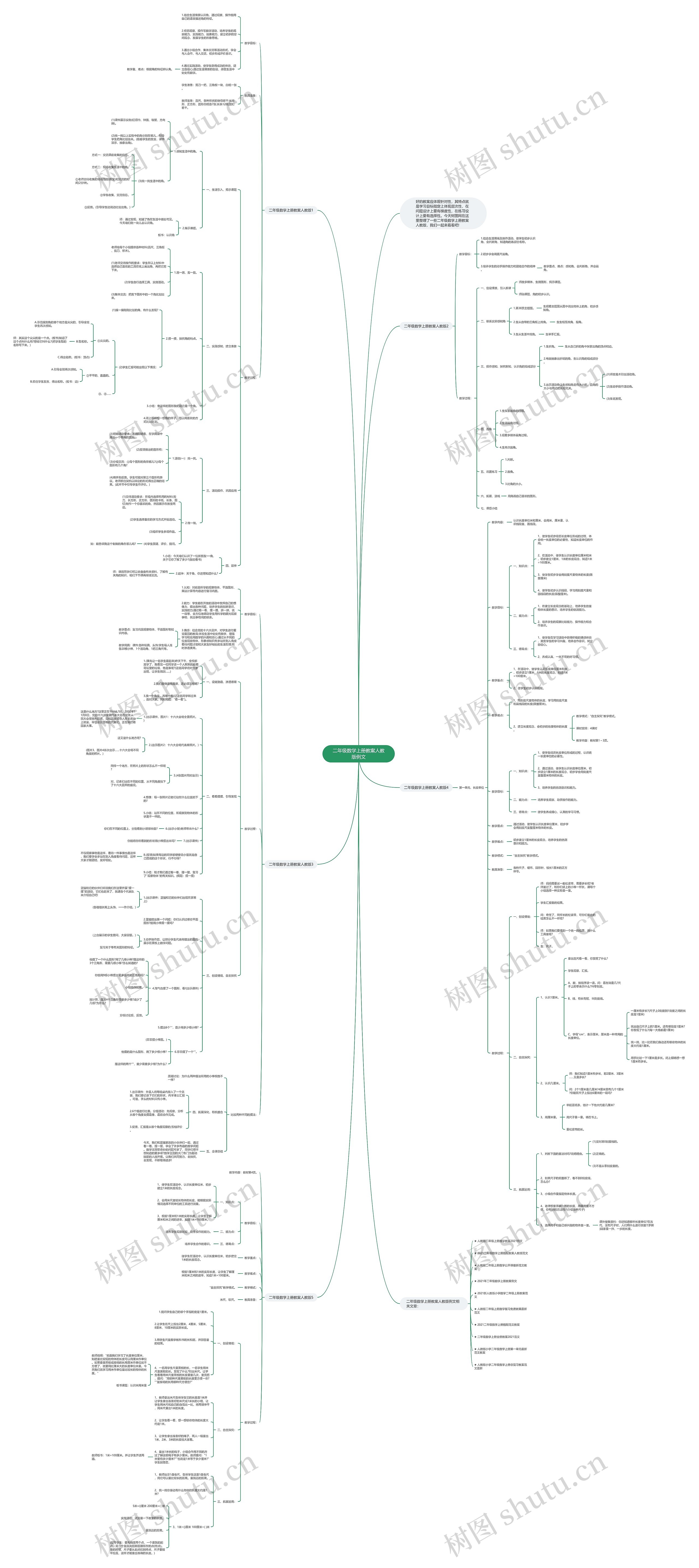 二年级数学上册教案人教版例文思维导图