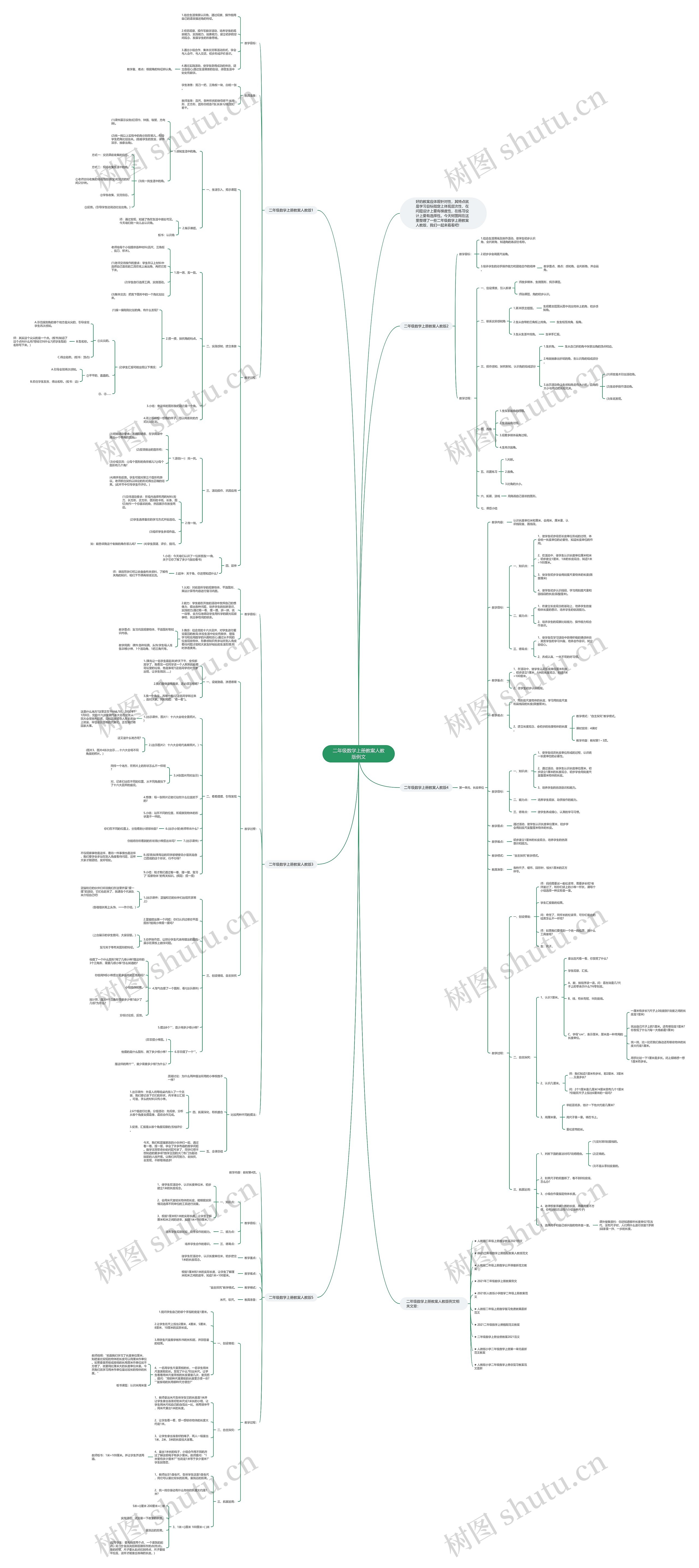 二年级数学上册教案人教版例文 二年级数学上册教案人教版例文
