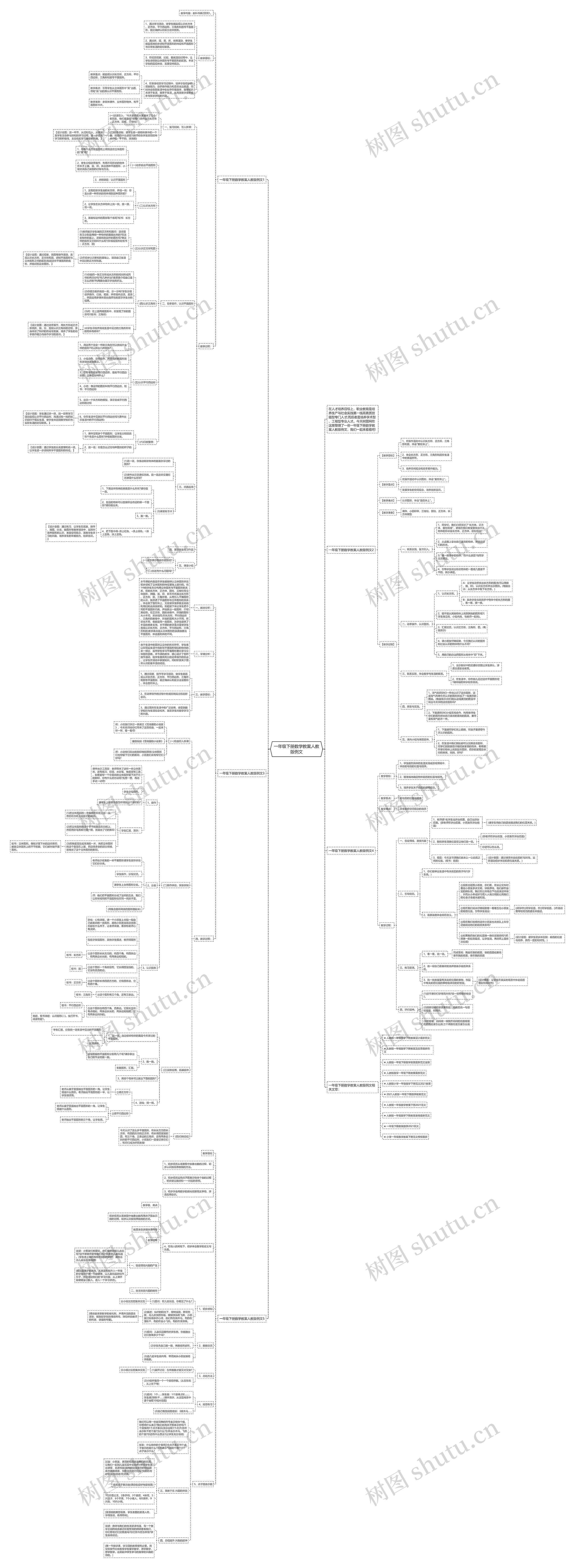 一年级下册数学教案人教版例文思维导图