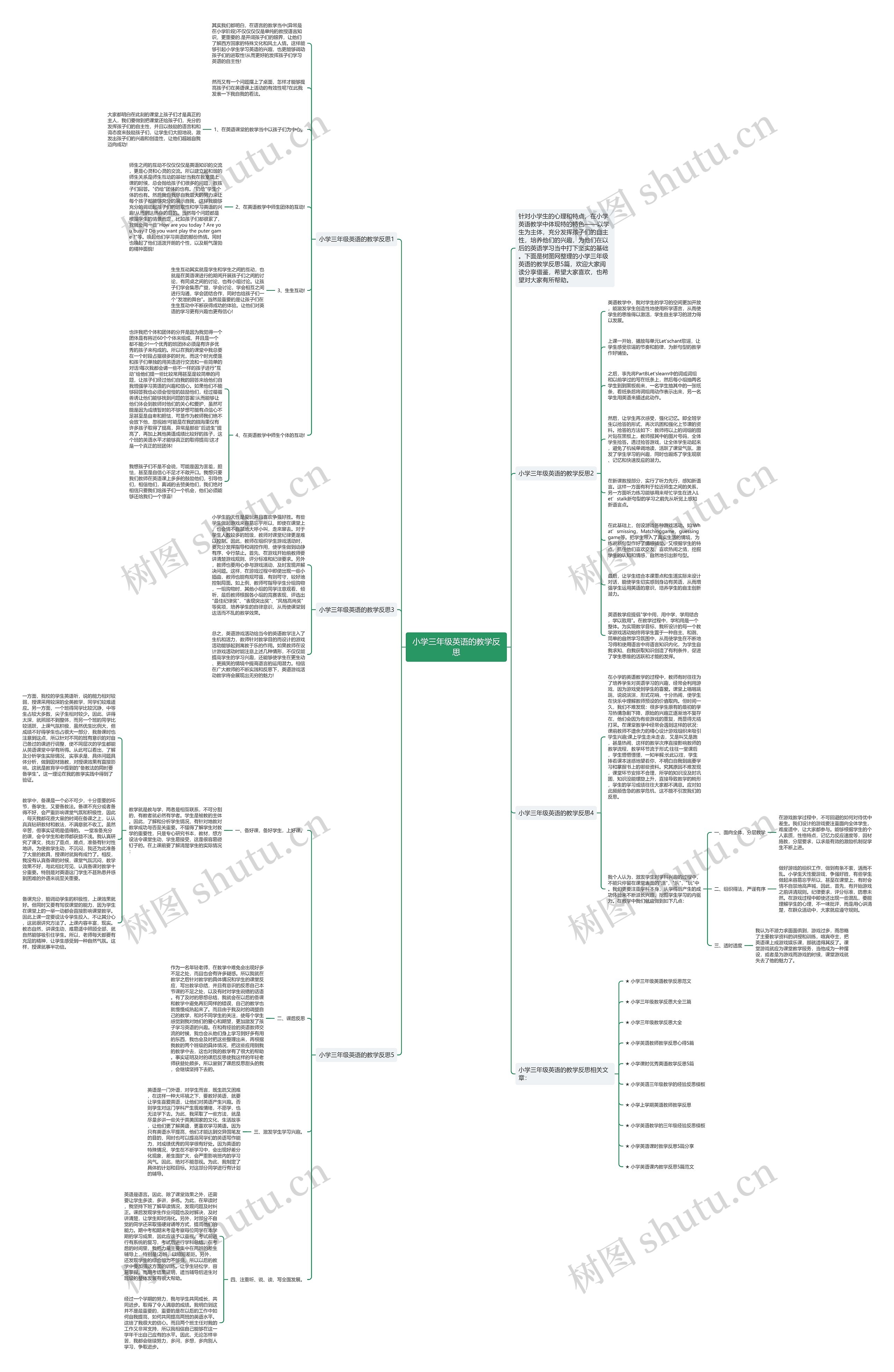 小学三年级英语的教学反思思维导图