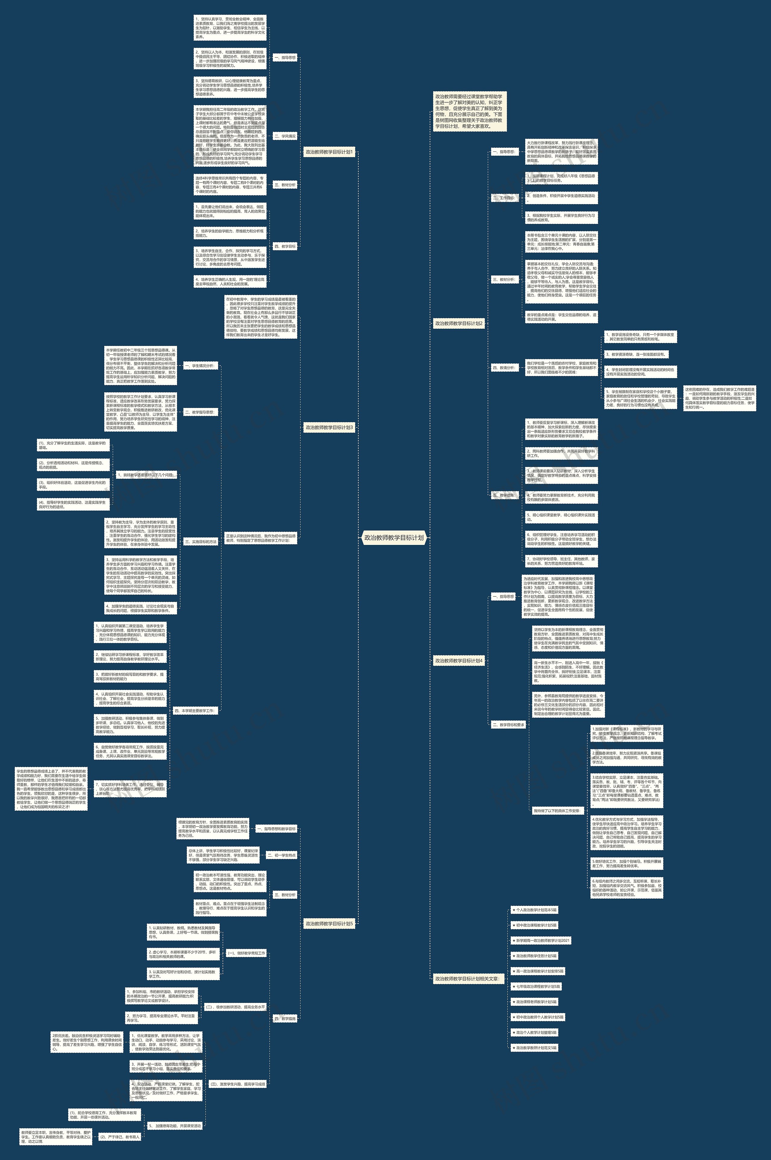 政治教师教学目标计划思维导图