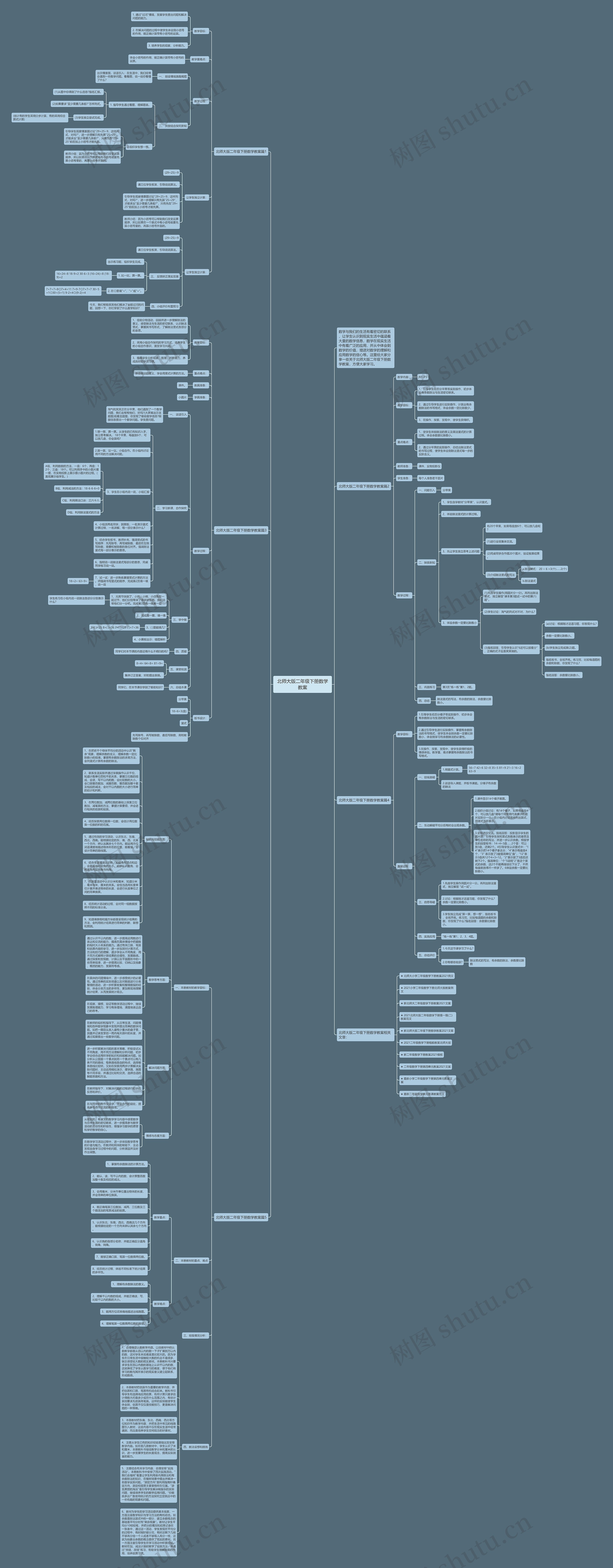 北师大版二年级下册数学教案思维导图