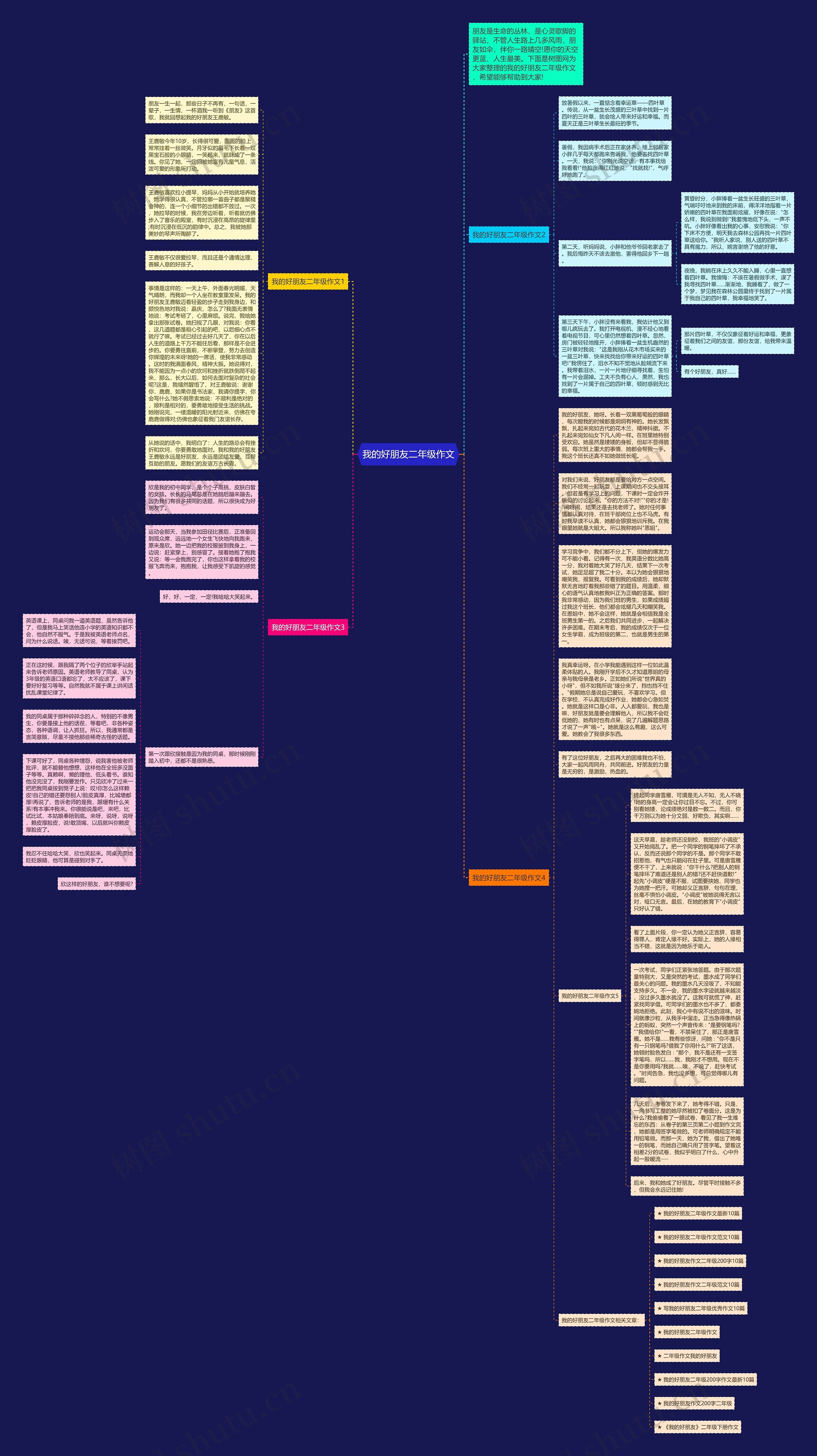 我的好朋友二年级作文思维导图