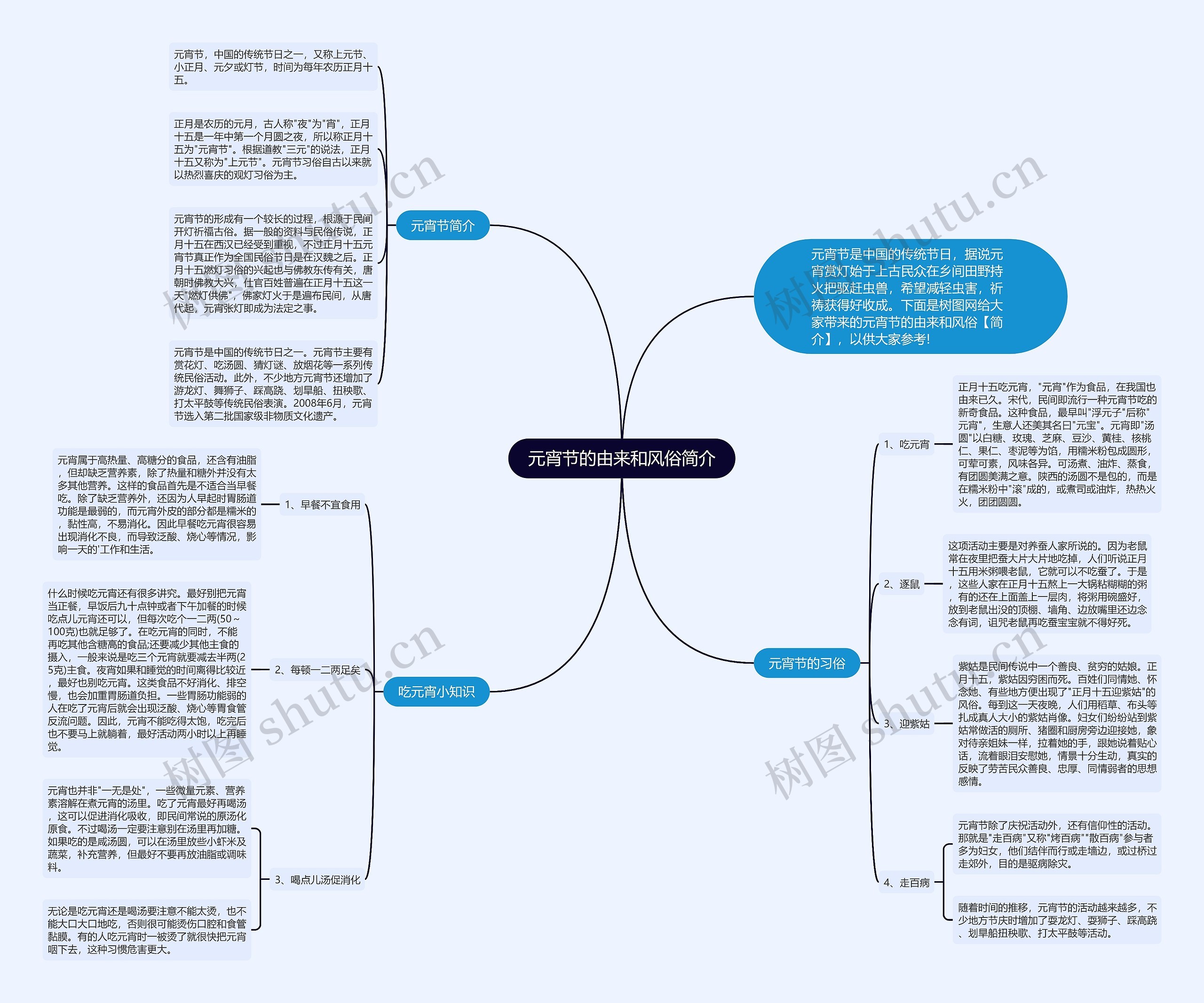 元宵节的由来和风俗简介思维导图