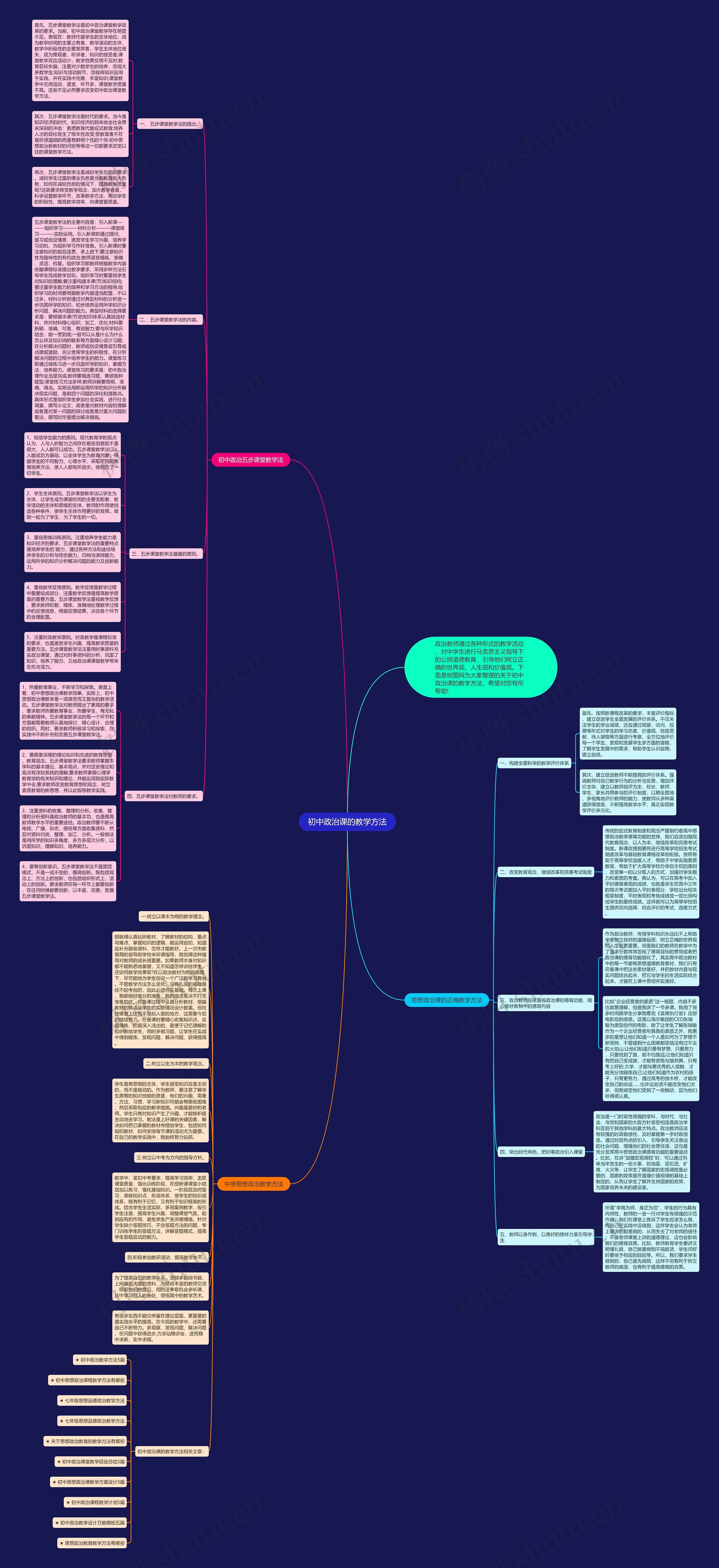 初中政治课的教学方法思维导图