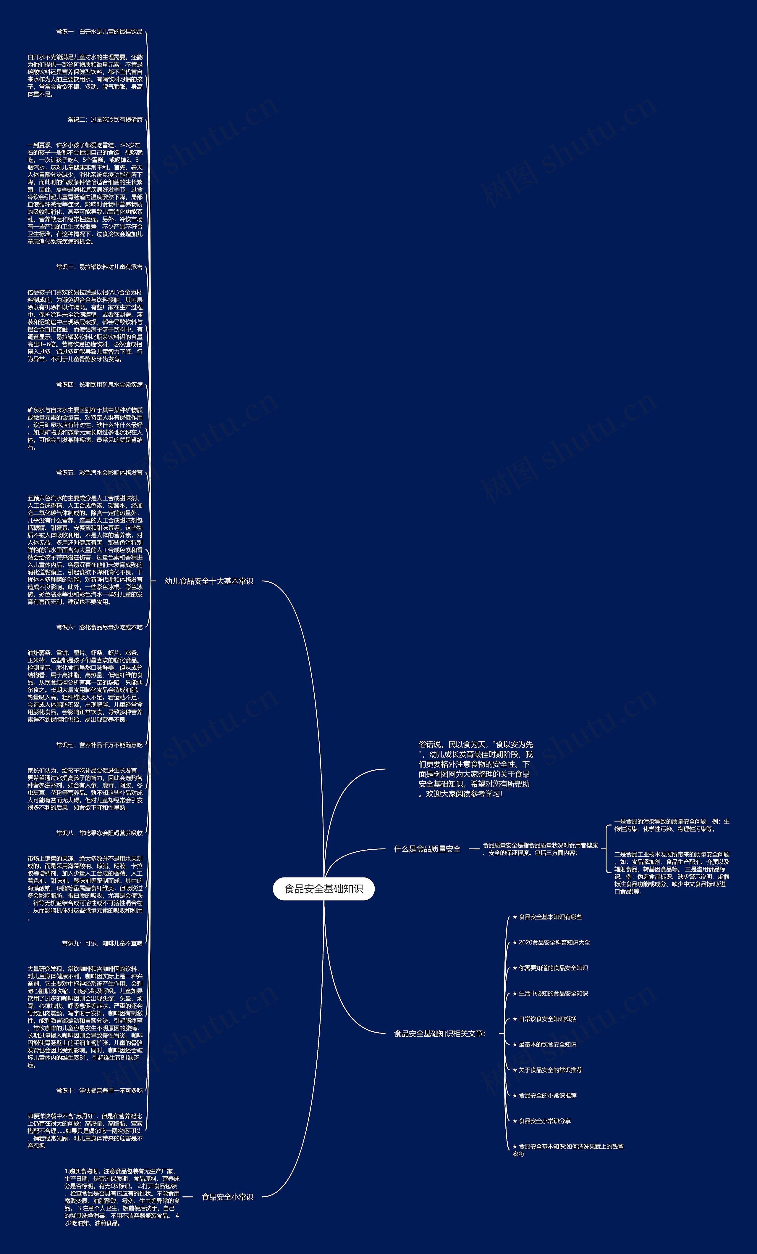 食品安全基础知识思维导图