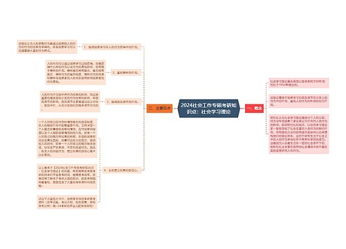 2024社会工作专硕考研知识点：社会学习理论