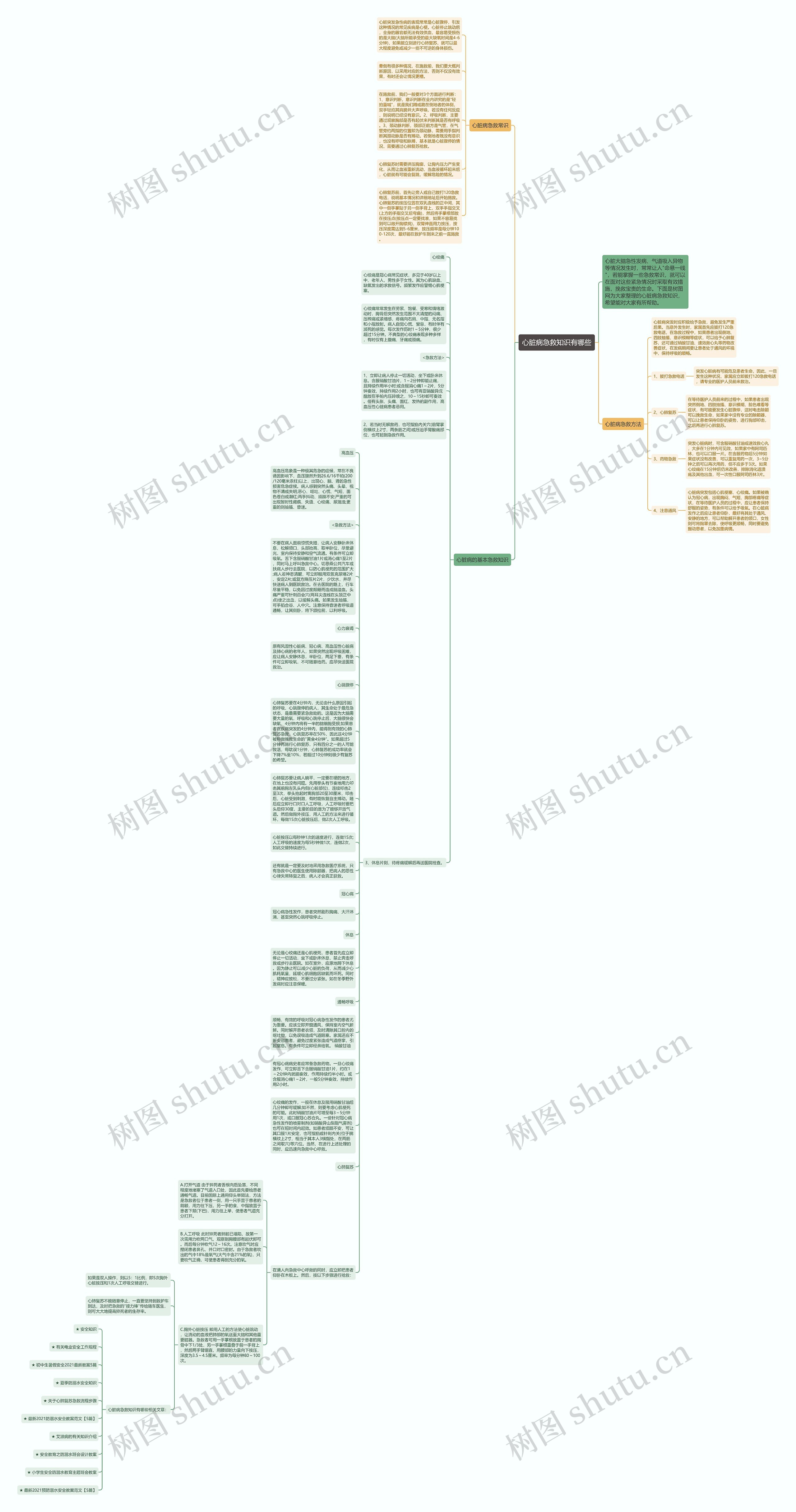 心脏病急救知识有哪些思维导图