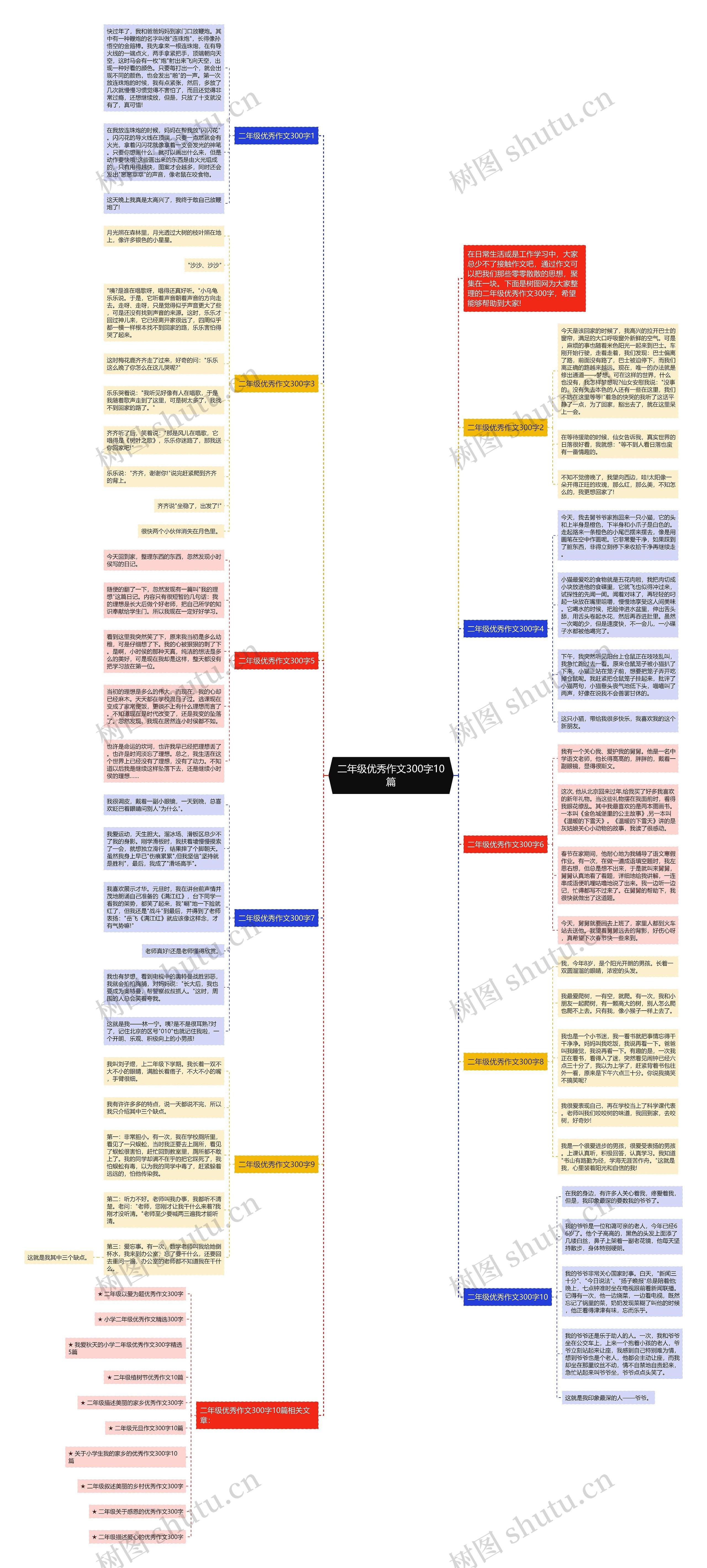 二年级优秀作文300字10篇思维导图