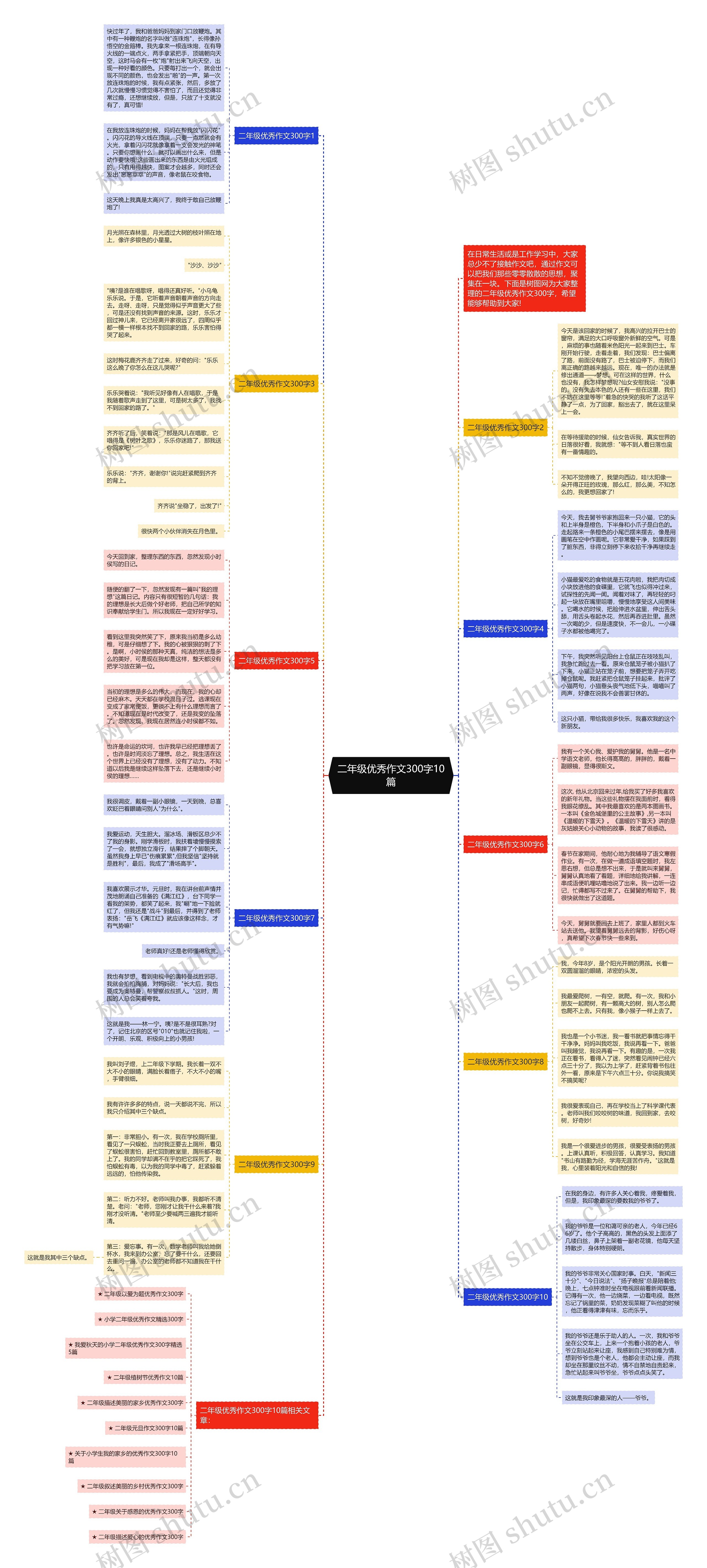 二年级优秀作文300字10篇思维导图高清图 二年级优秀作文300字10篇思维导图