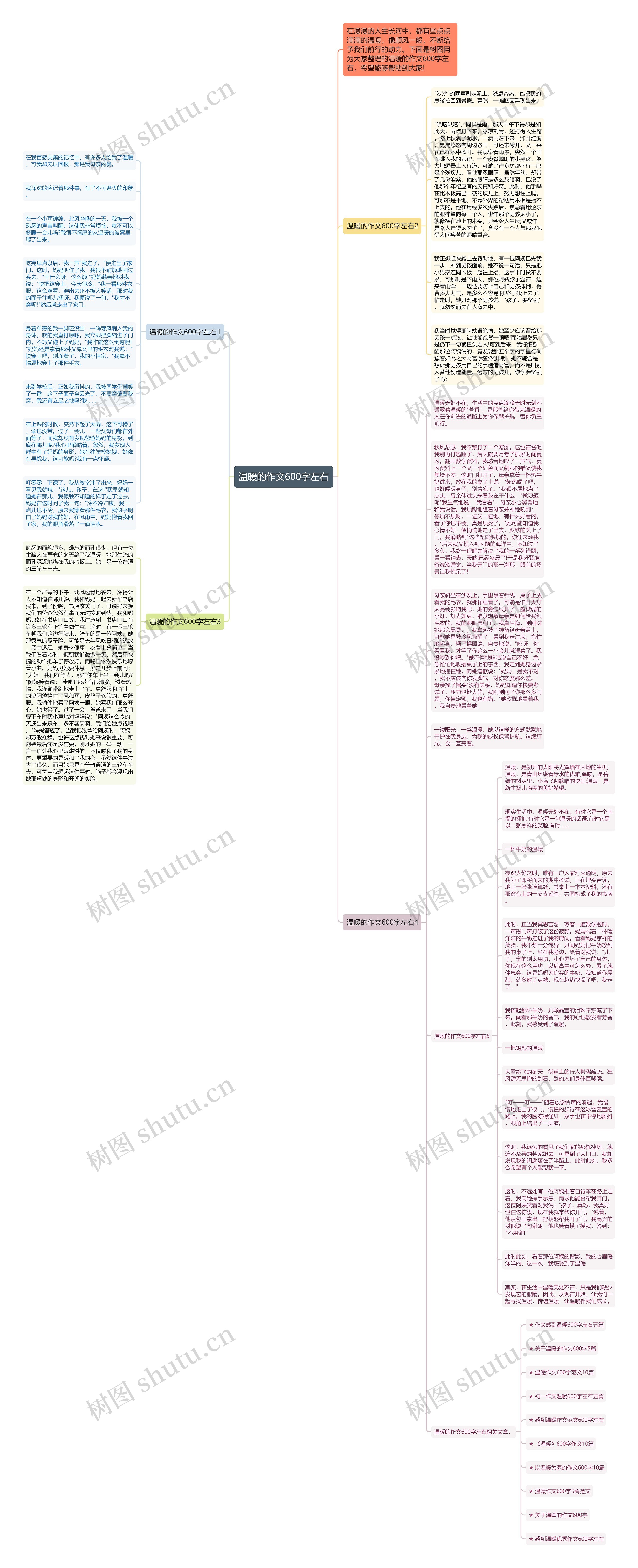 温暖的作文600字左右思维导图