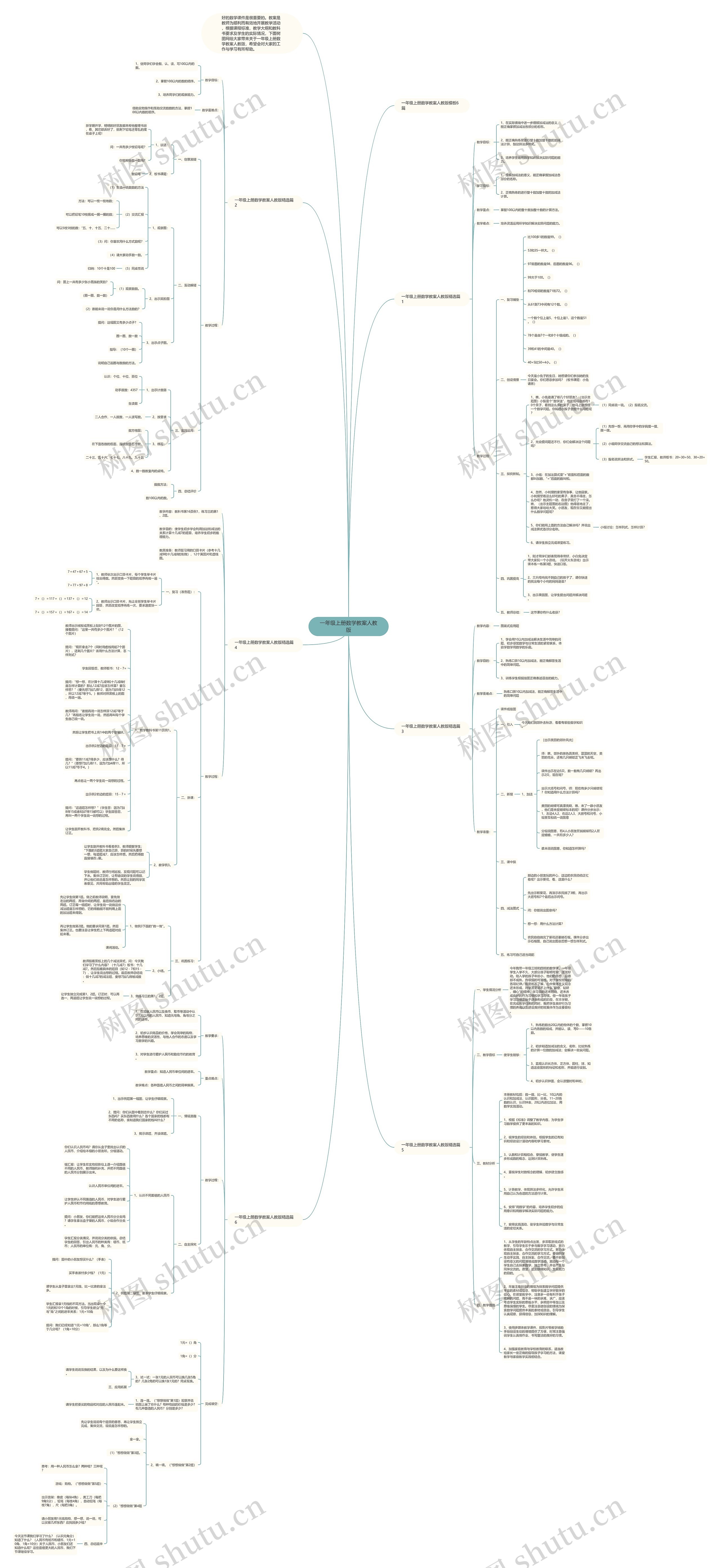 一年级上册数学教案人教版思维导图
