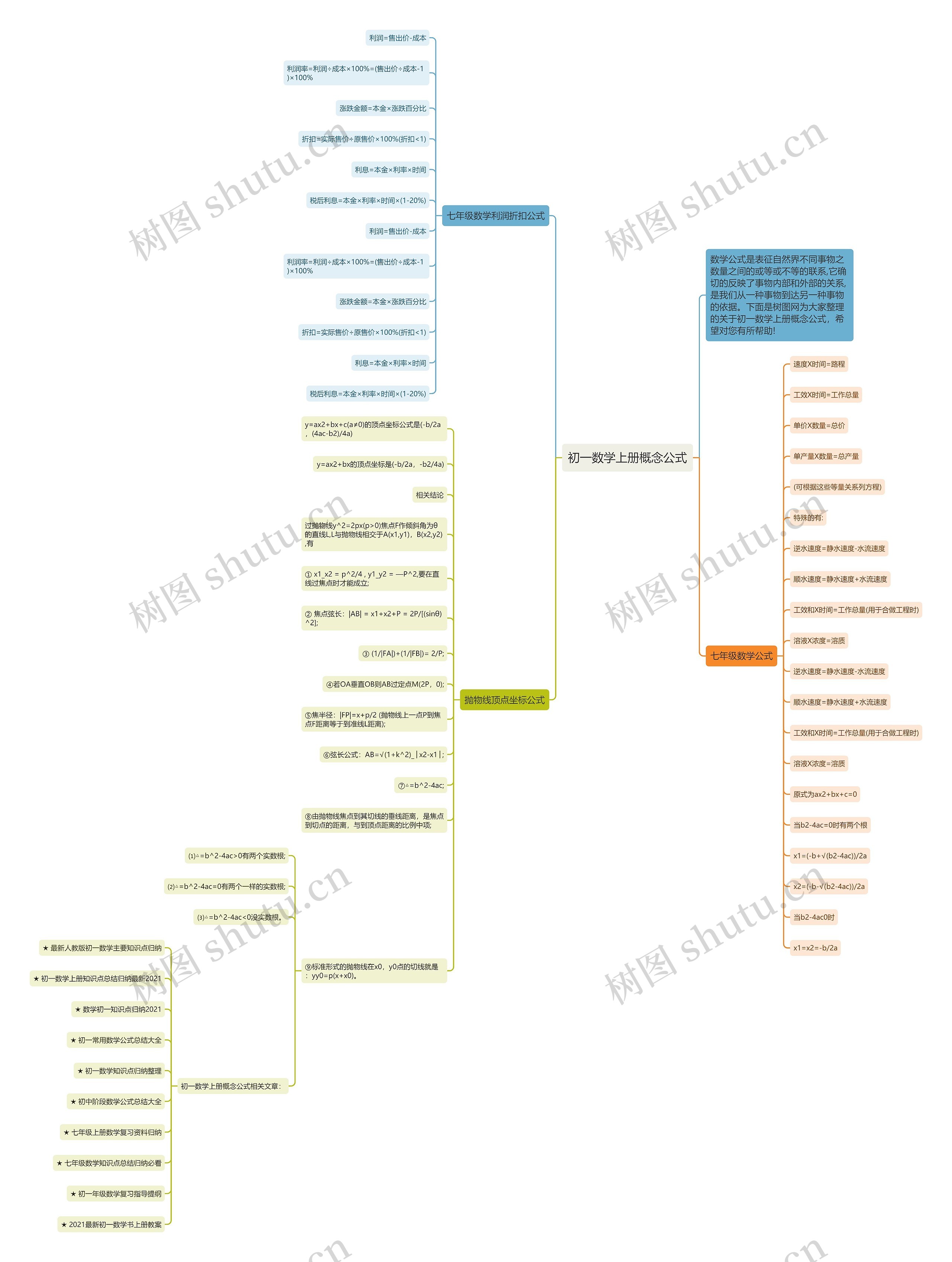 初一数学上册概念公式 初一数学上册概念公式