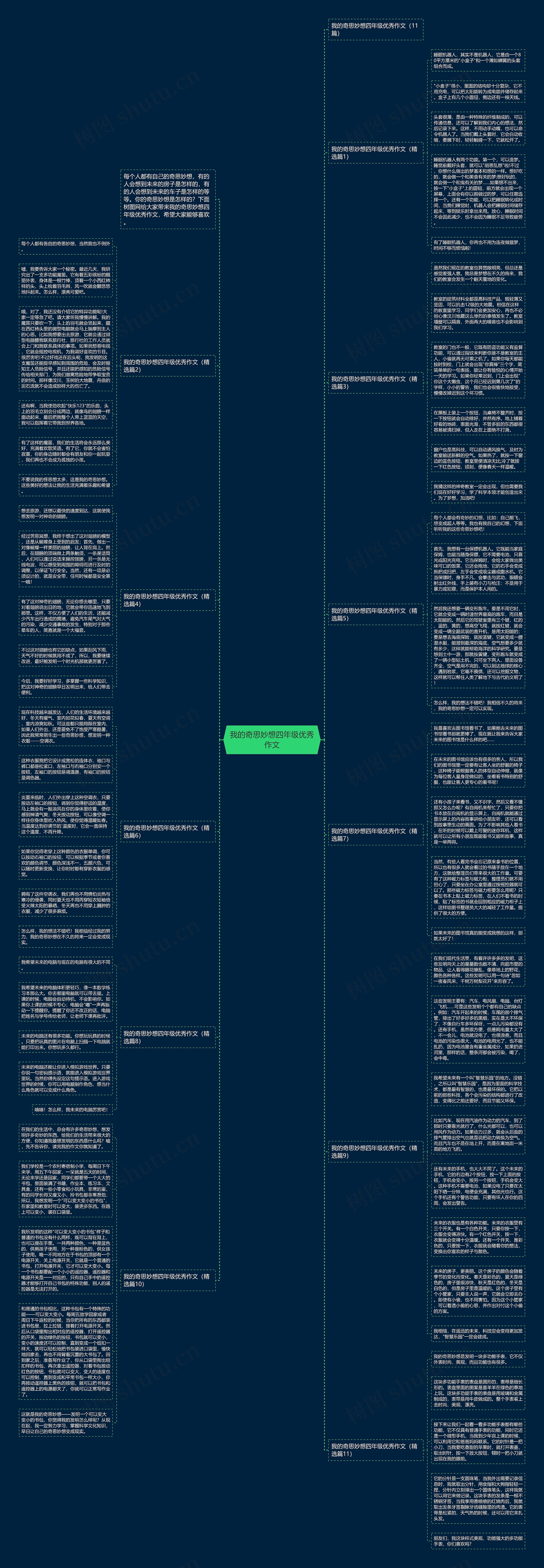 我的奇思妙想四年级优秀作文思维导图