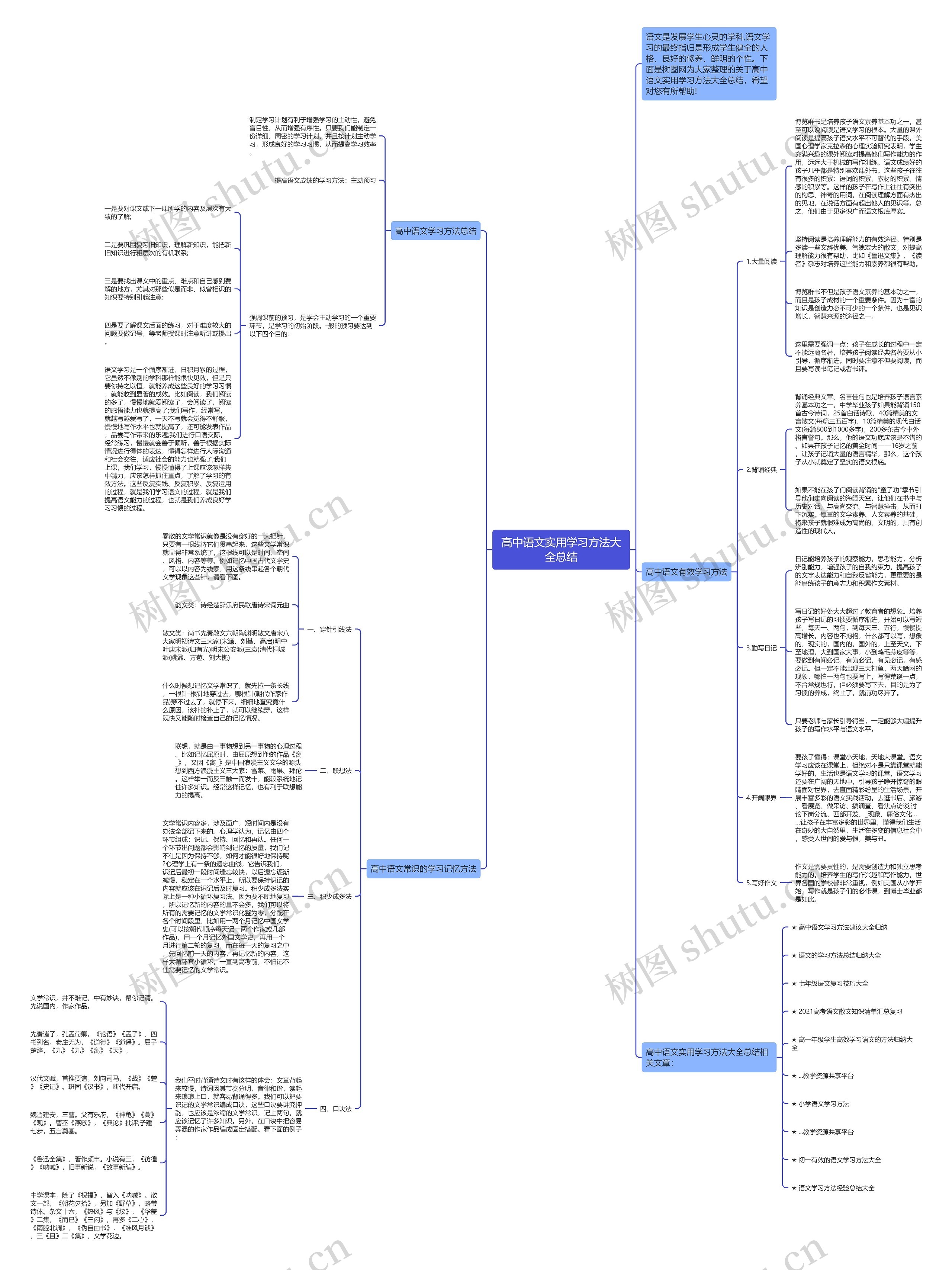 高中语文实用学习方法大全总结