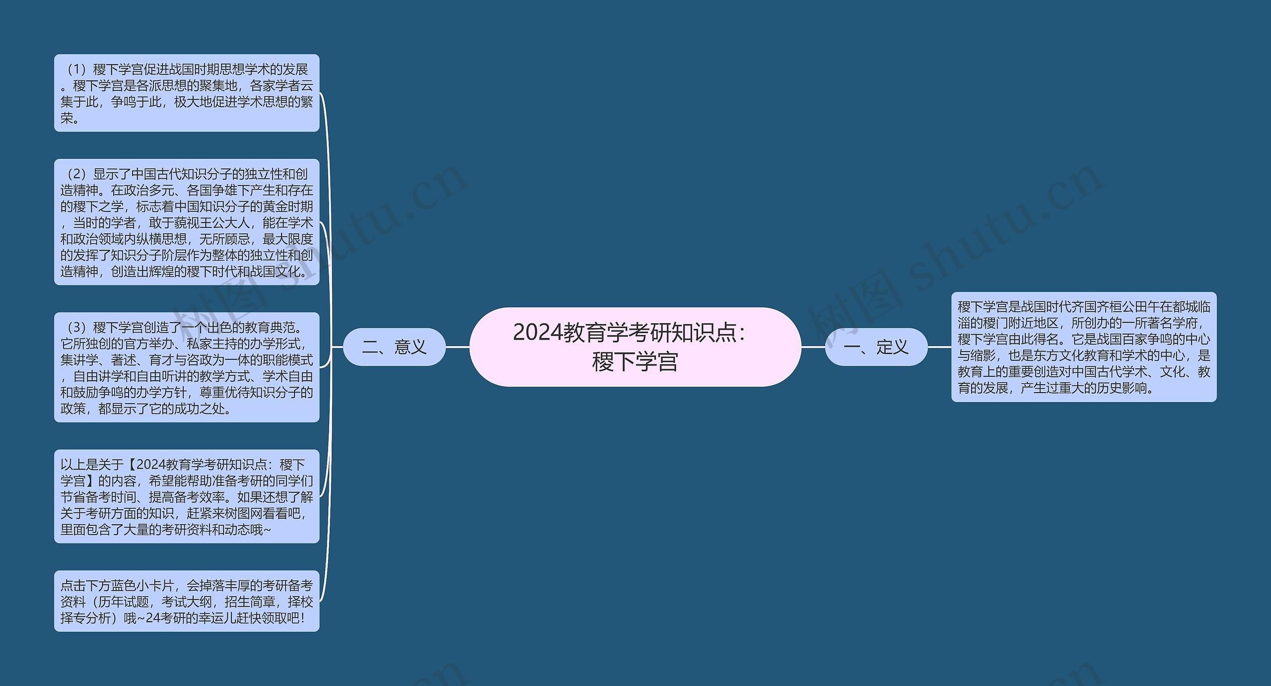 2024教育学考研知识点：稷下学宫