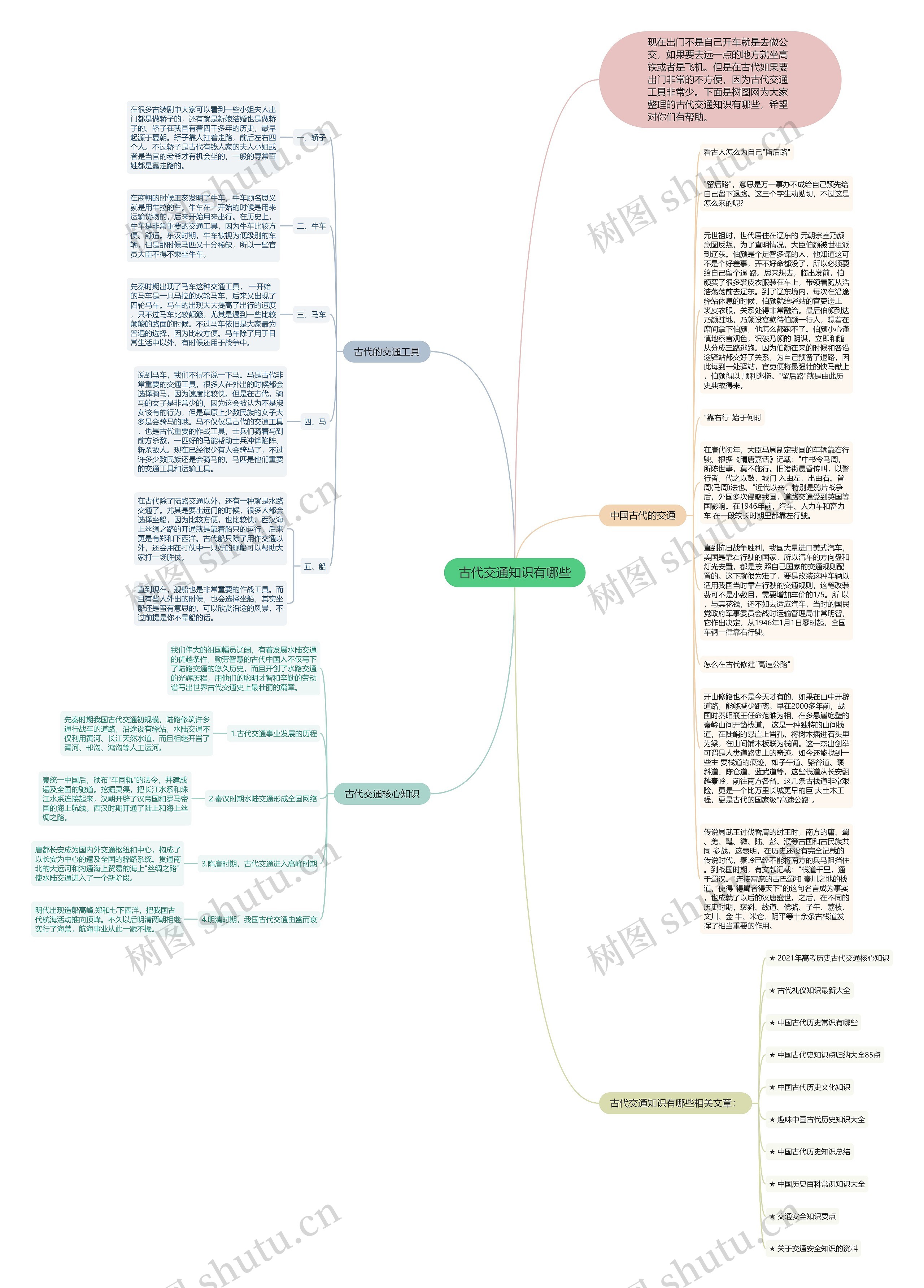 古代交通知识有哪些思维导图