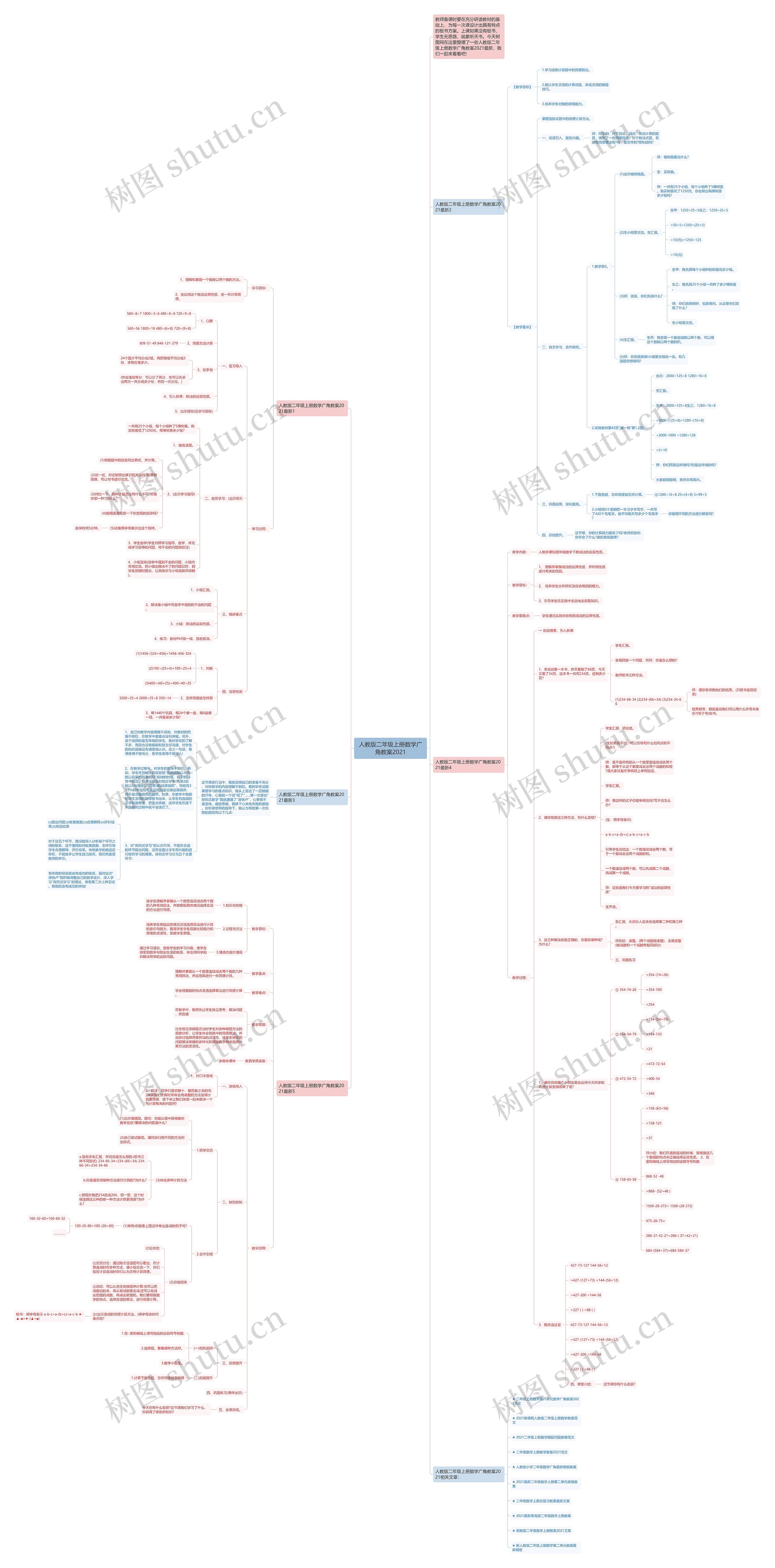 人教版二年级上册数学广角教案2021思维导图