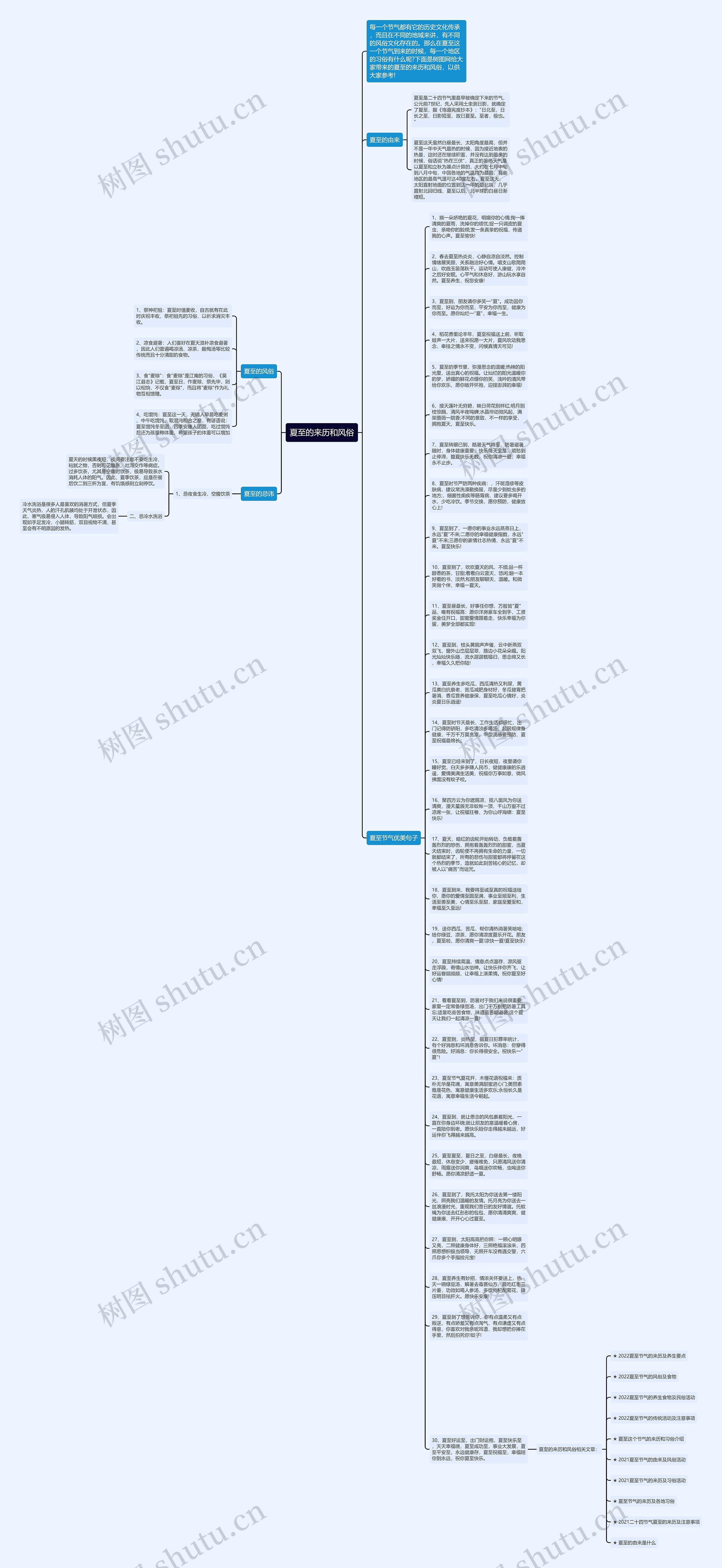 夏至的来历和风俗思维导图