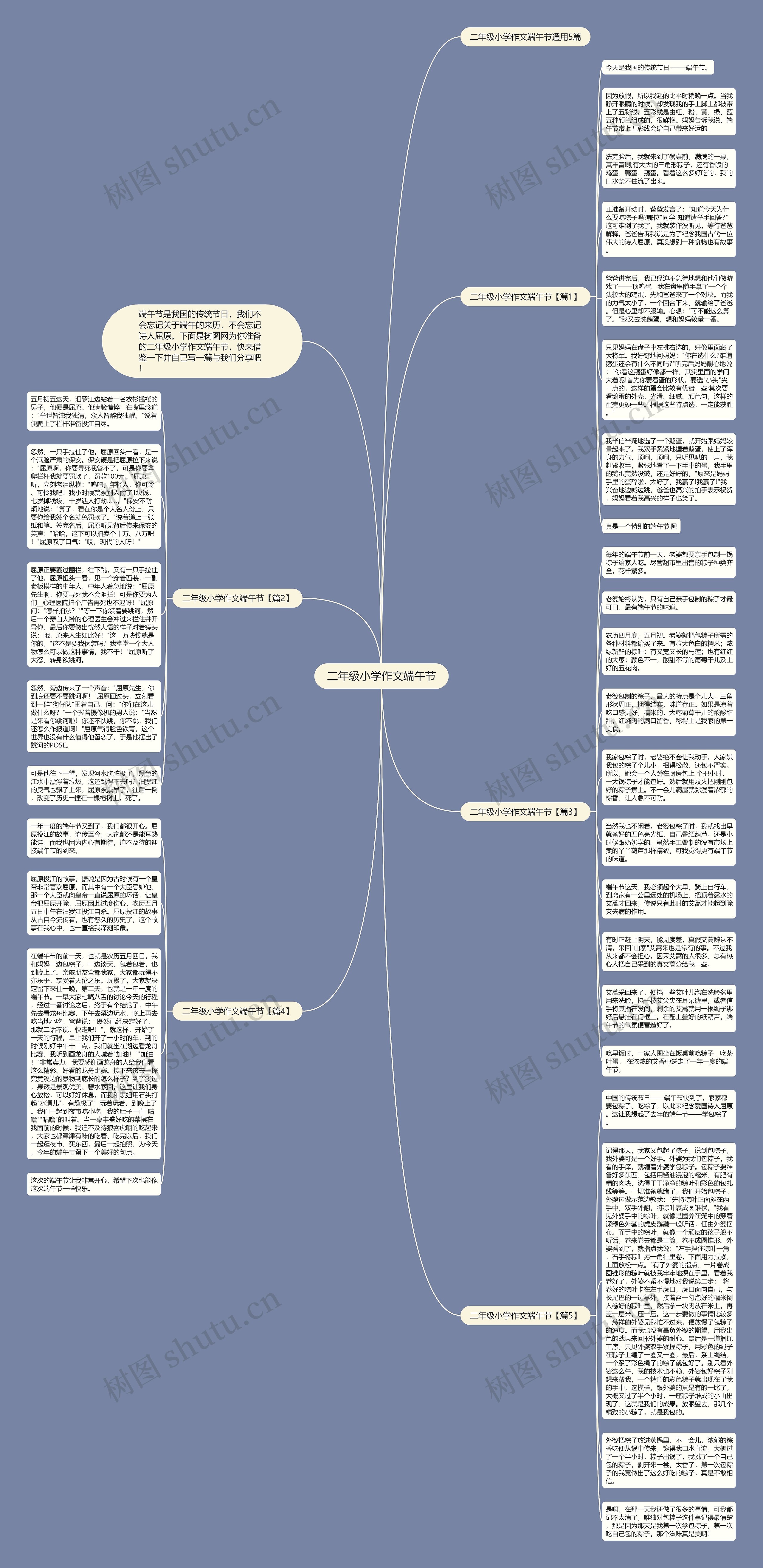 二年级小学作文端午节思维导图