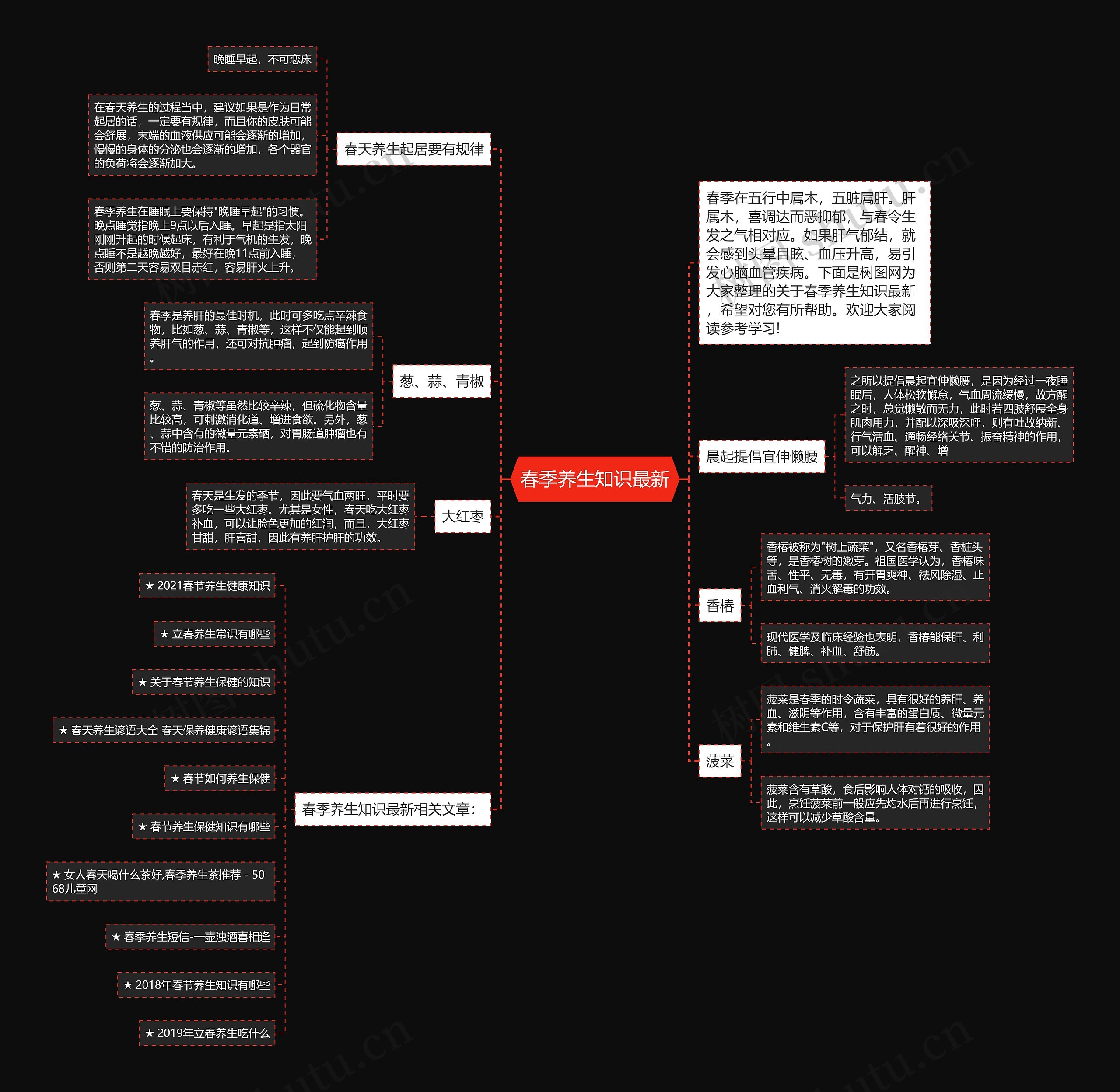 春季养生知识最新思维导图