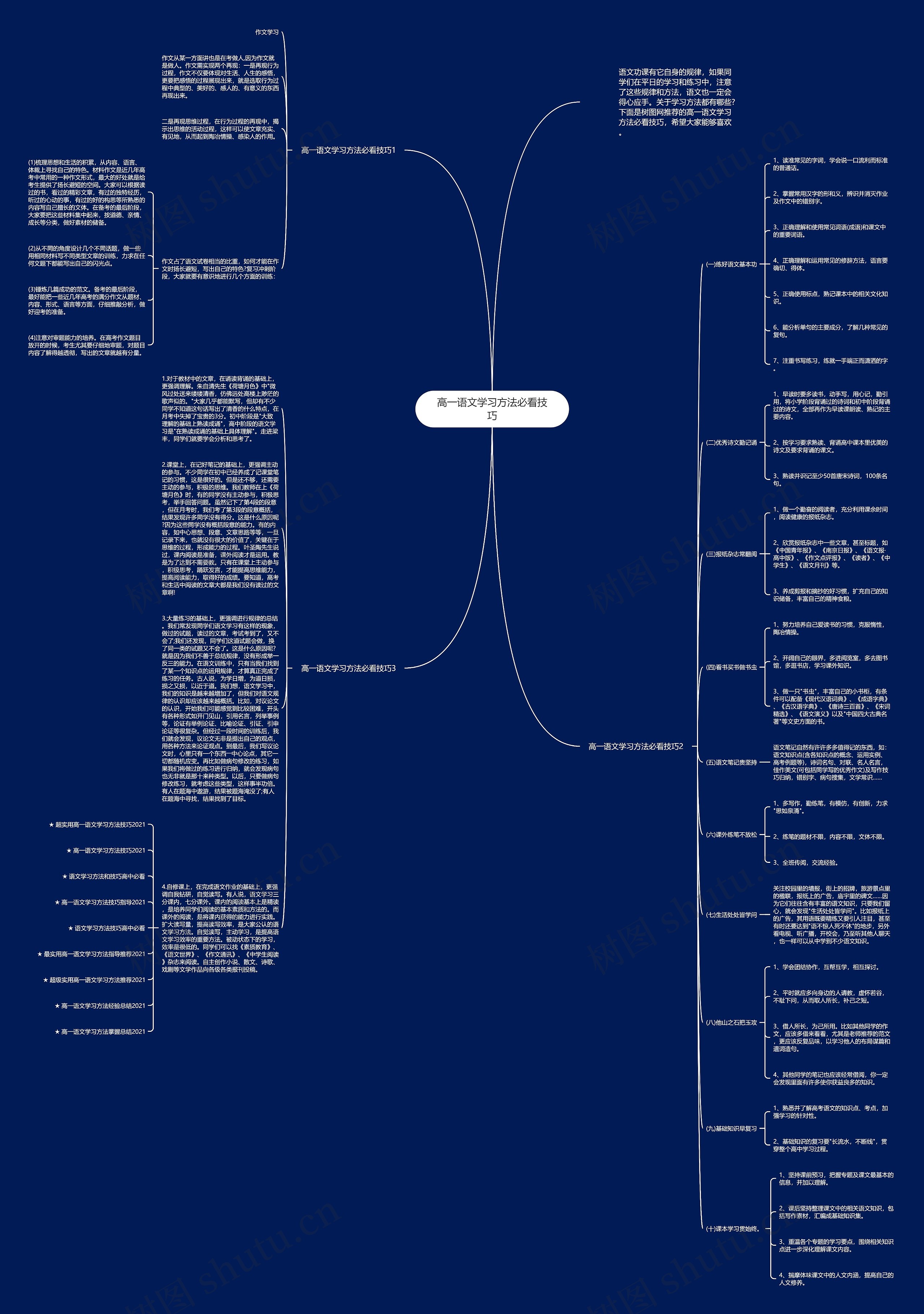 高一语文学习方法必看技巧思维导图