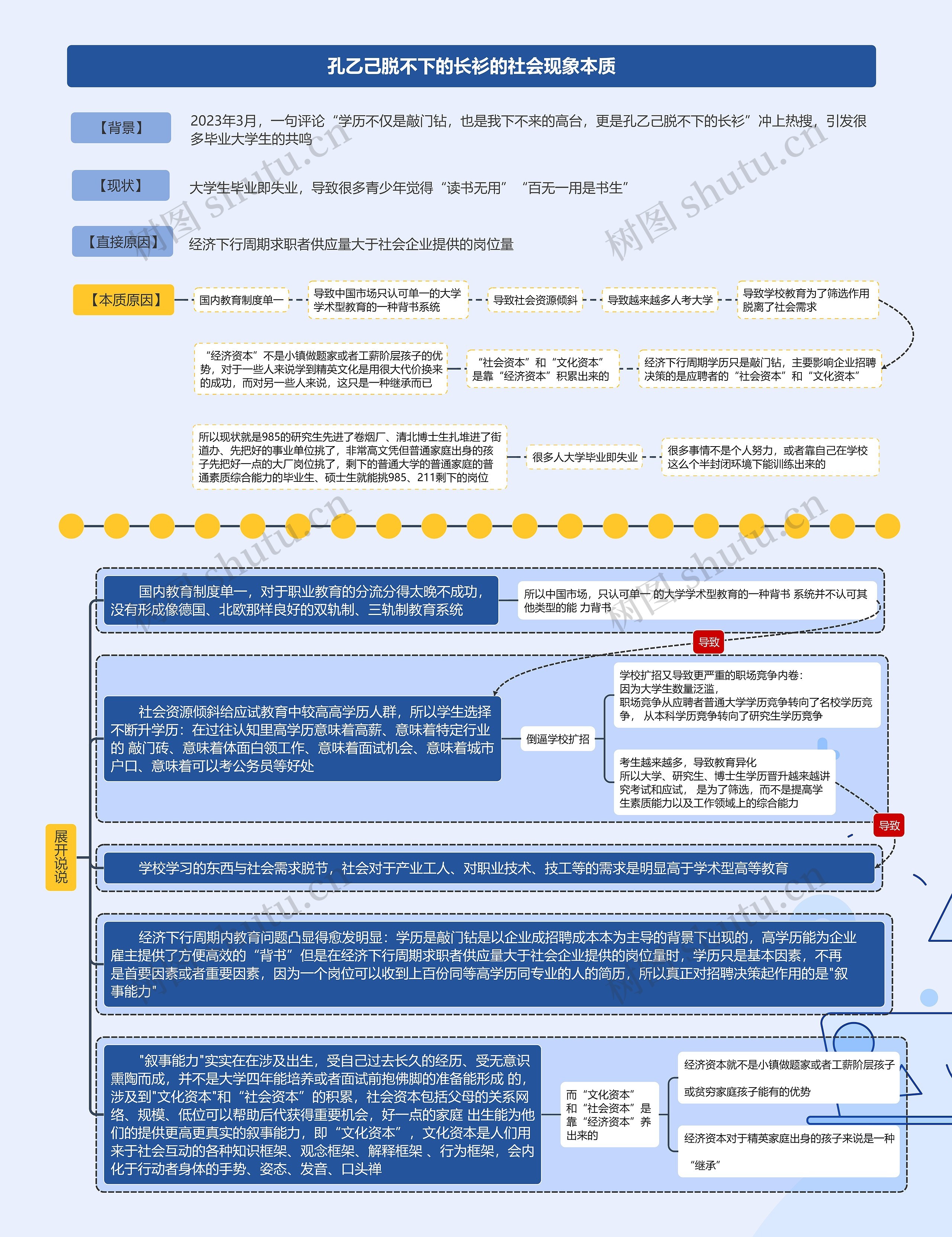 孔乙己脱不下的长衫的社会现象本质