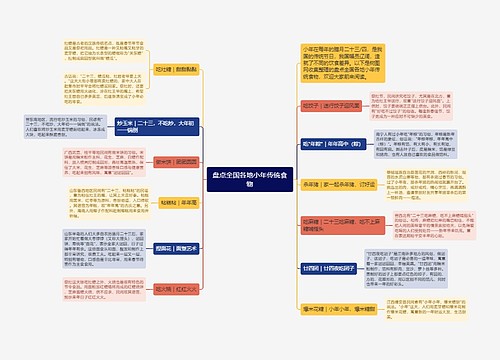 盘点全国各地小年传统食物