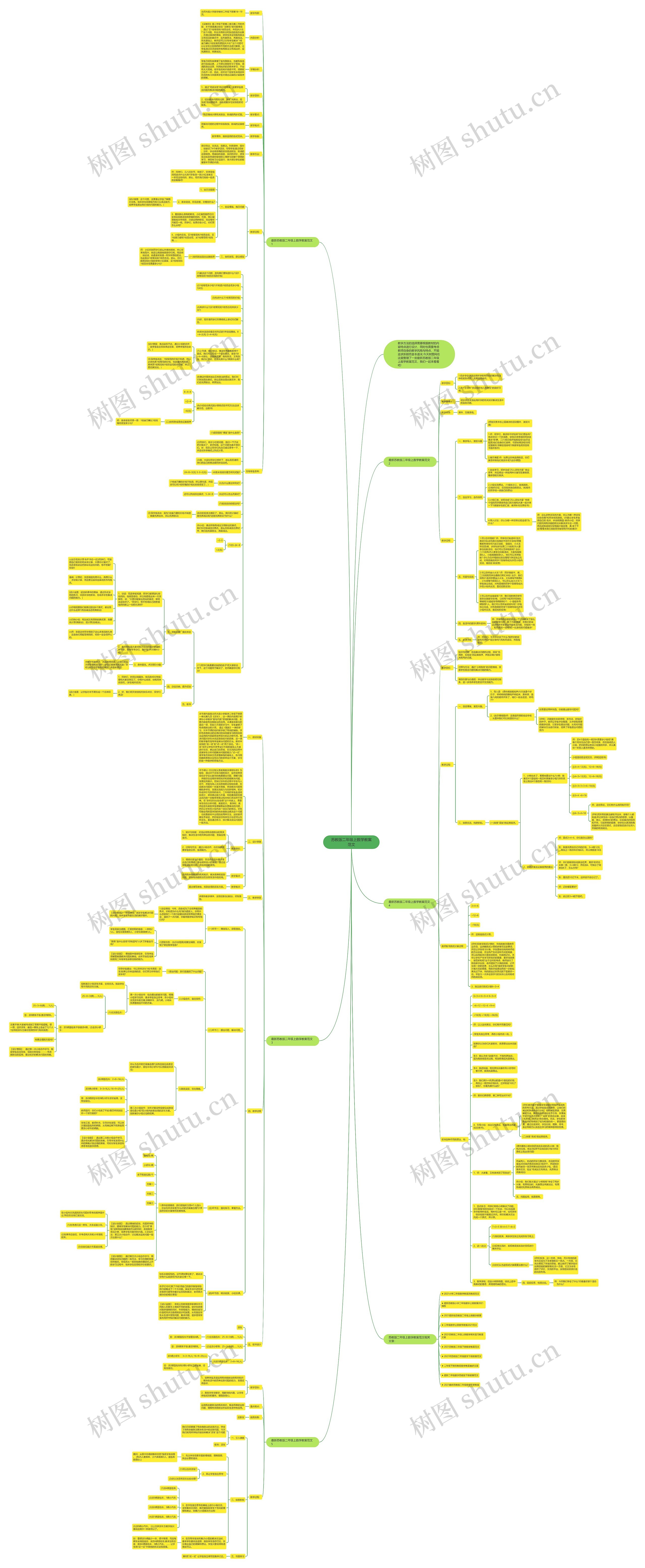 苏教版二年级上数学教案范文思维导图