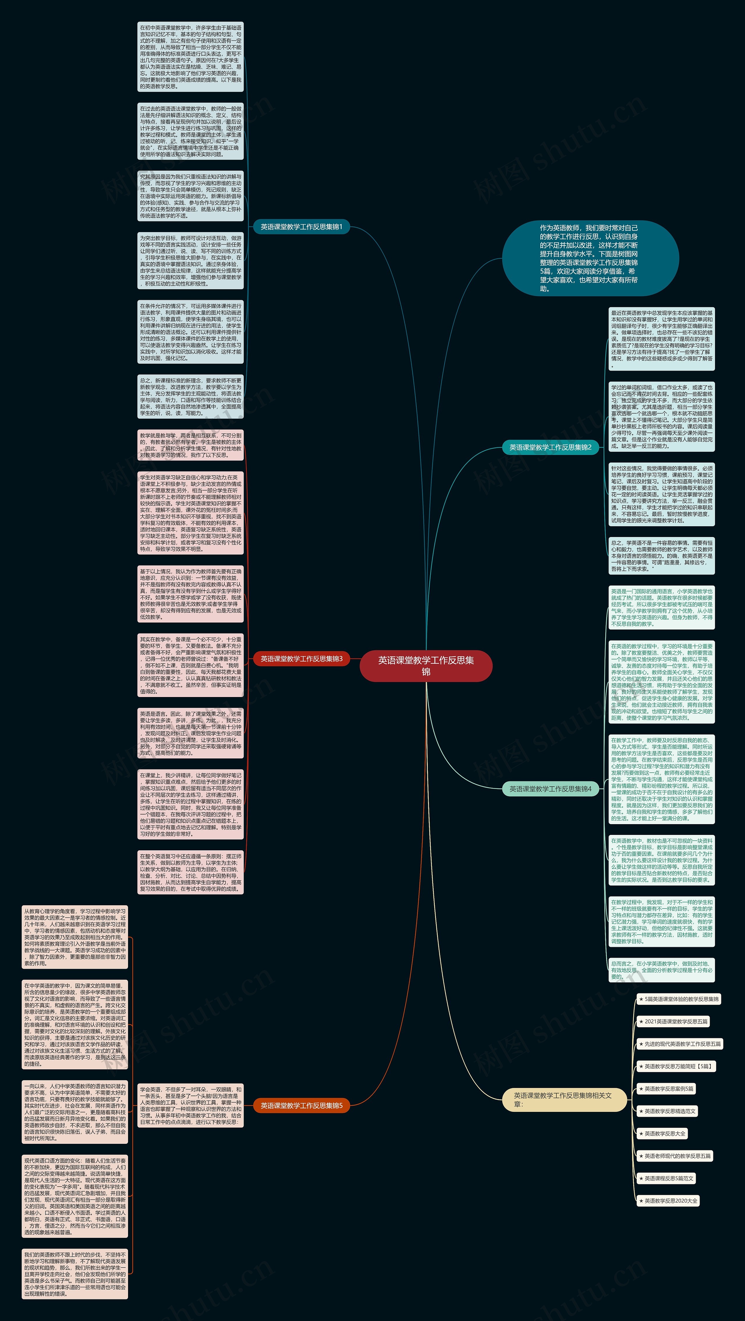 英语课堂教学工作反思集锦思维导图高清图 英语课堂教学工作反思集锦思维导图