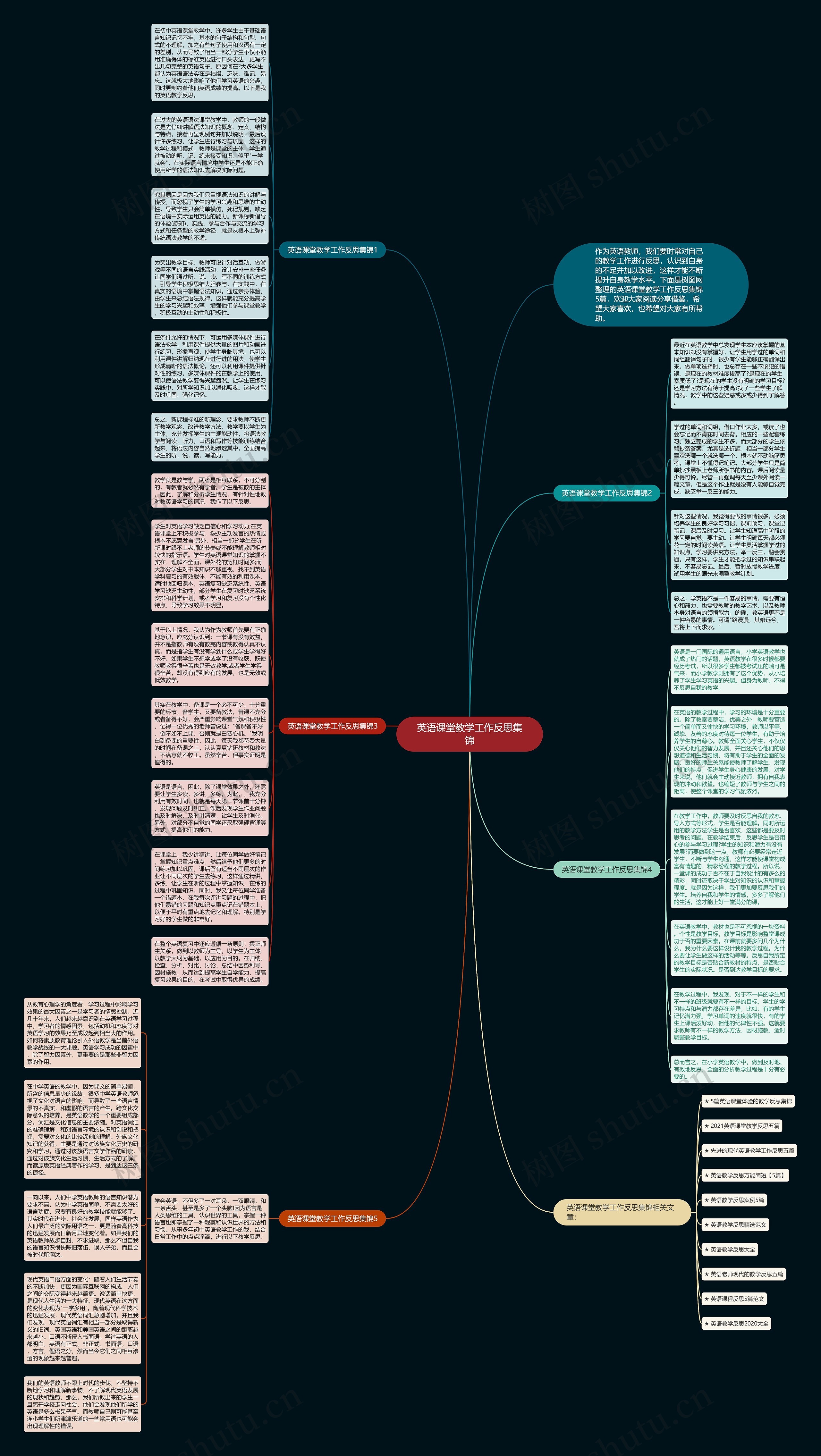 英语课堂教学工作反思集锦思维导图
