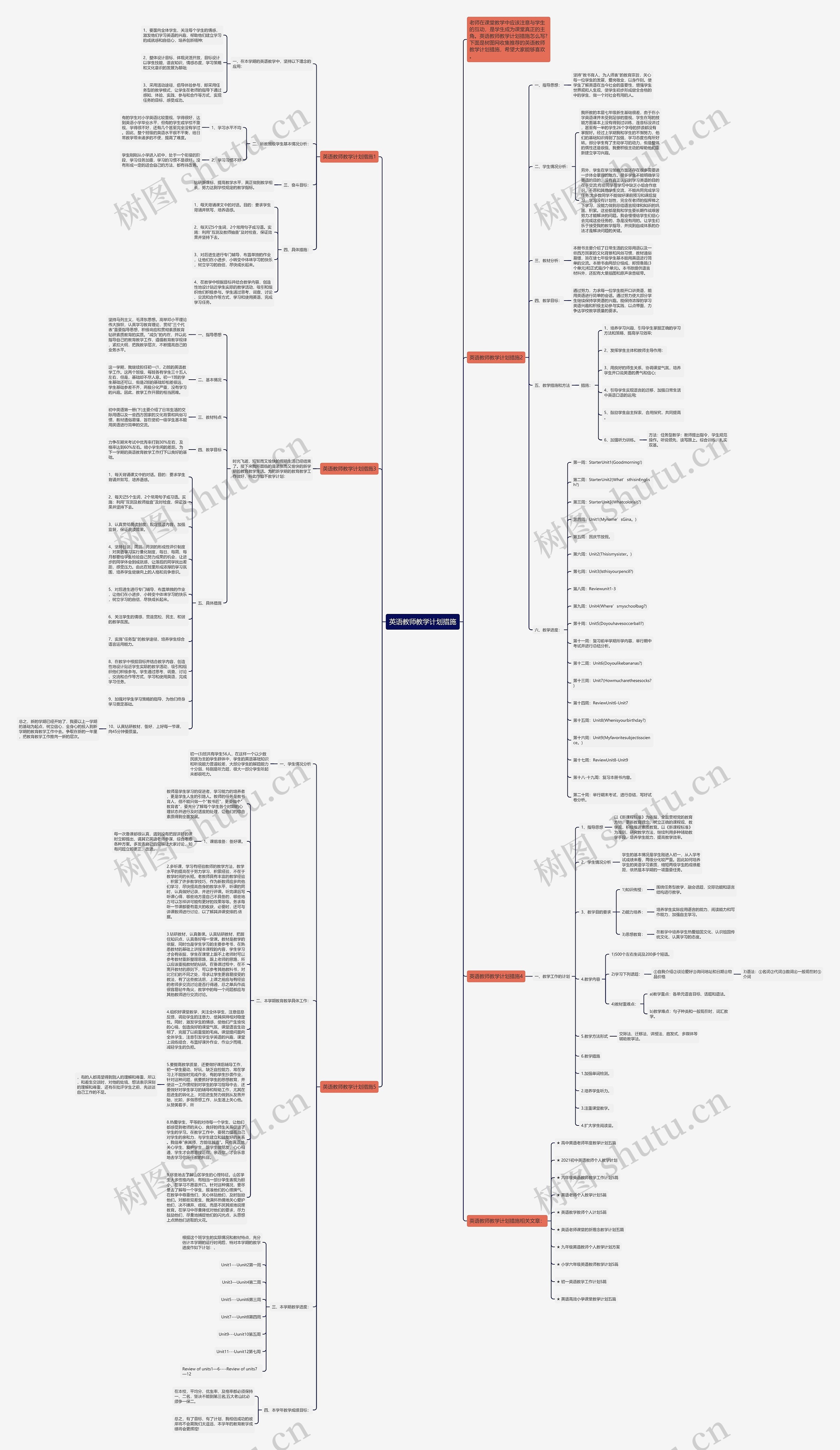 英语教师教学计划措施思维导图