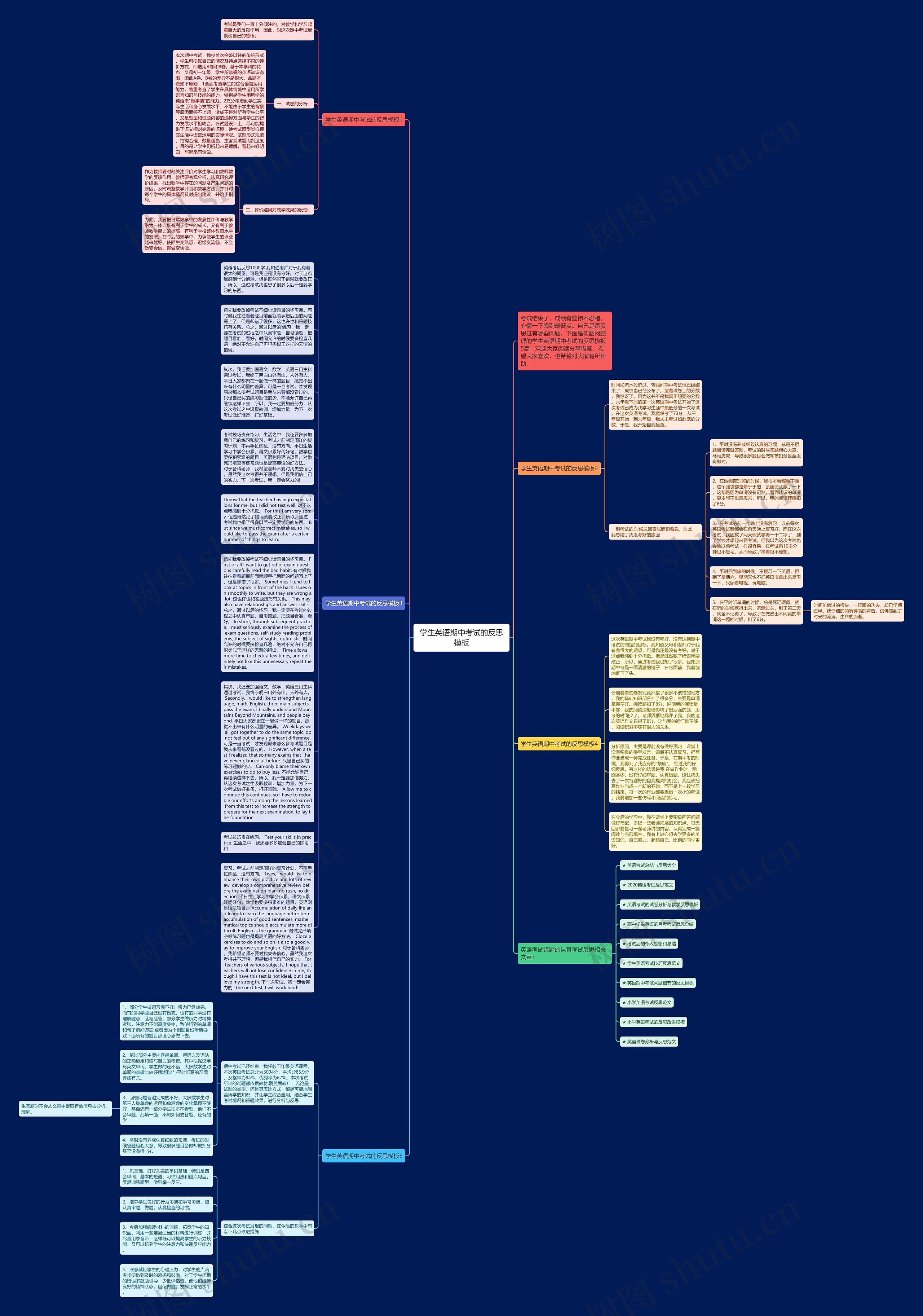 学生英语期中考试的反思思维导图