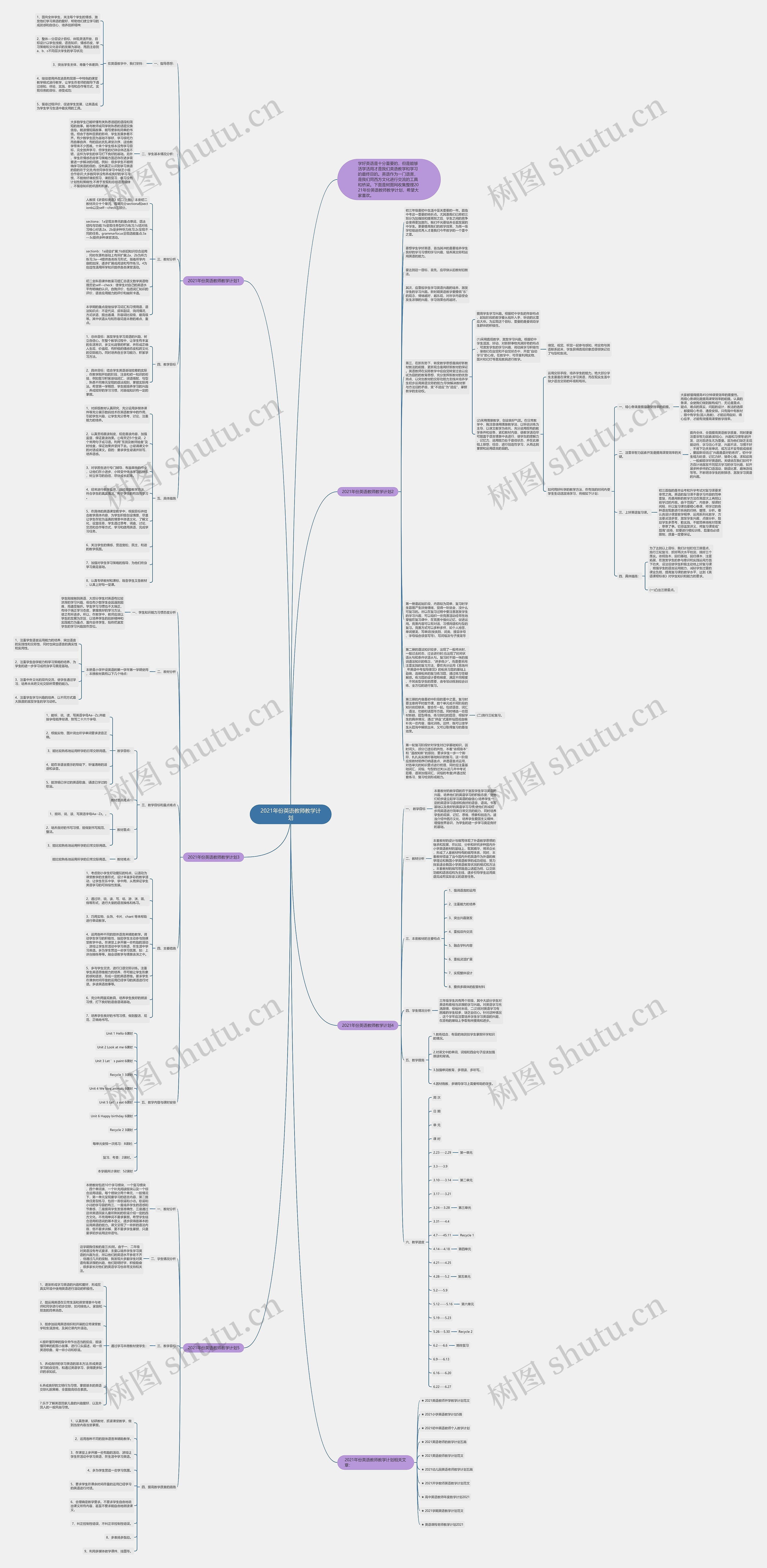 2021年份英语教师教学计划思维导图