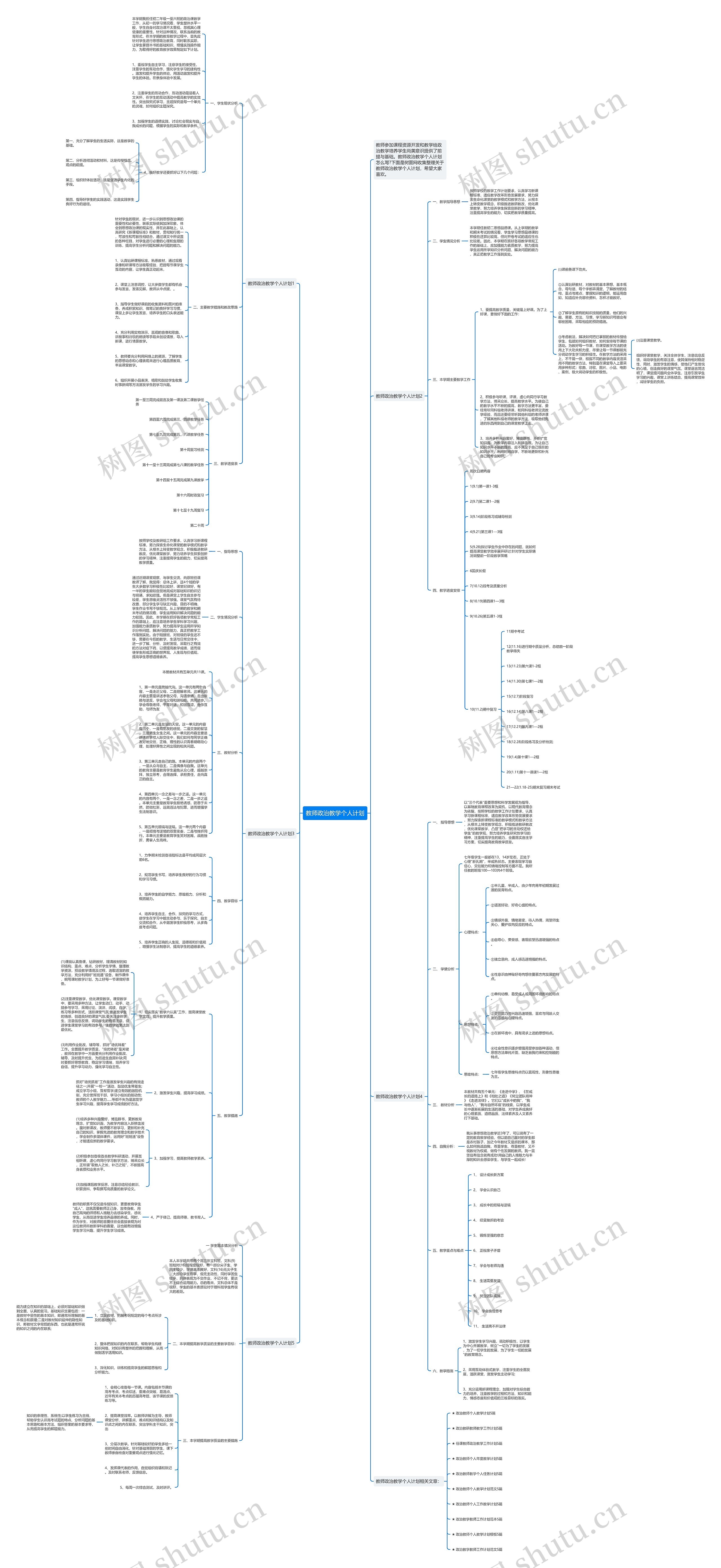 教师政治教学个人计划思维导图